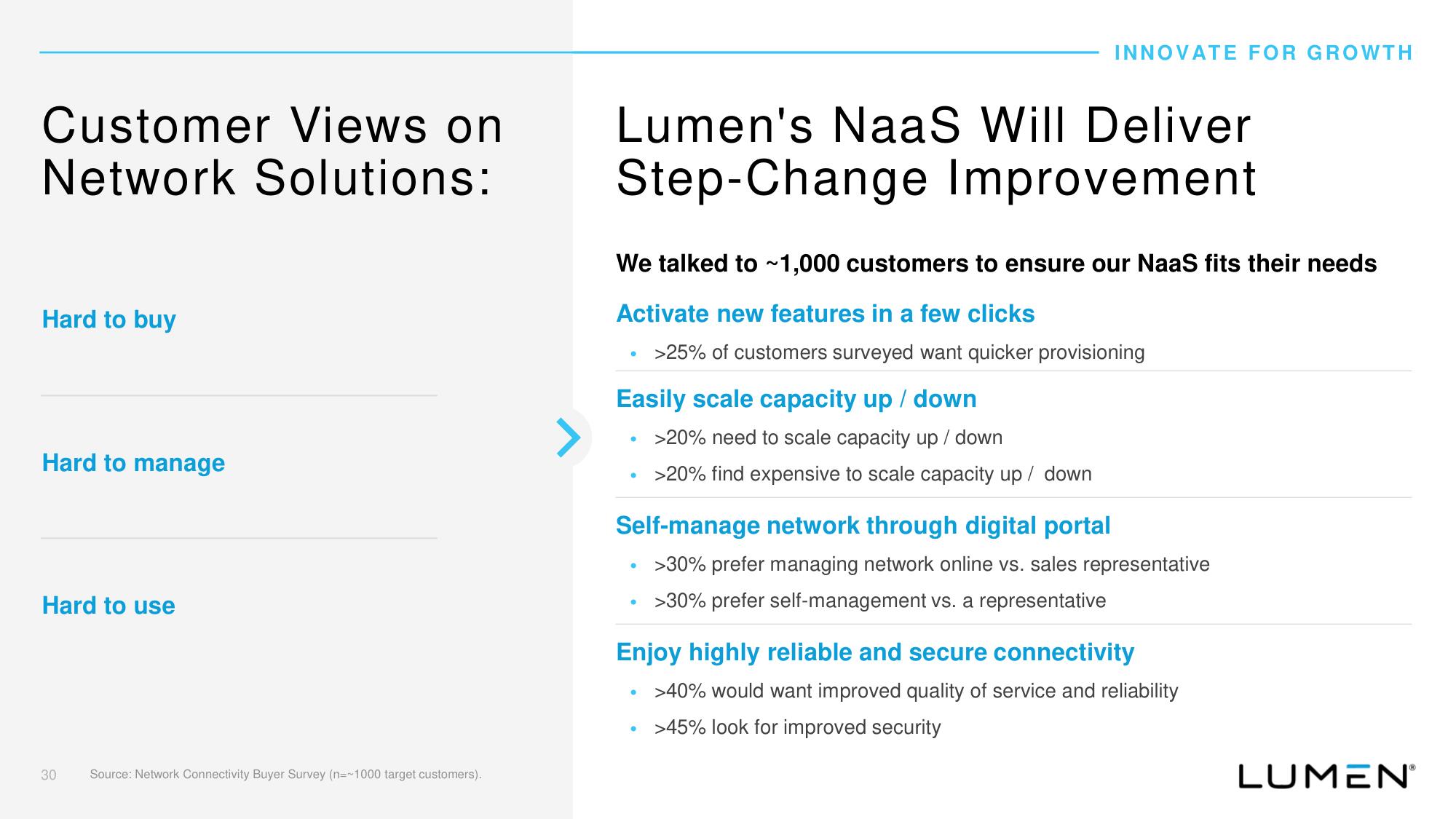 Lumen Investor Day Presentation Deck slide image #31