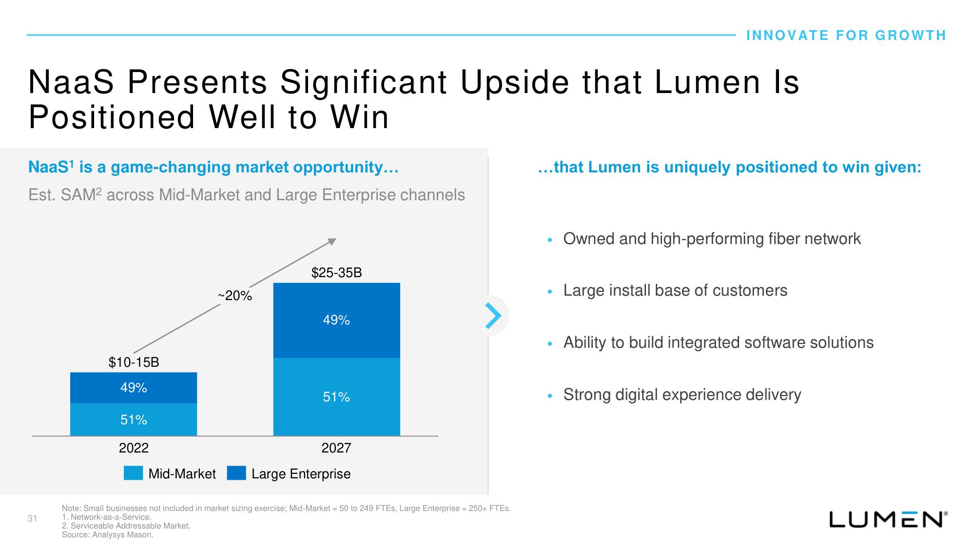 Lumen Investor Day Presentation Deck slide image #32