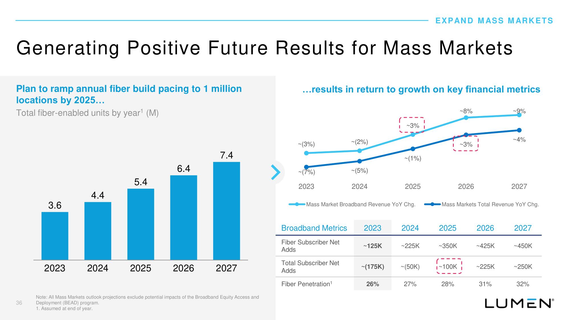 Lumen Investor Day Presentation Deck slide image #37