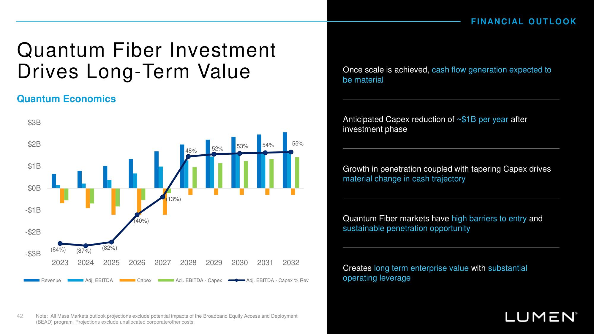 Lumen Investor Day Presentation Deck slide image