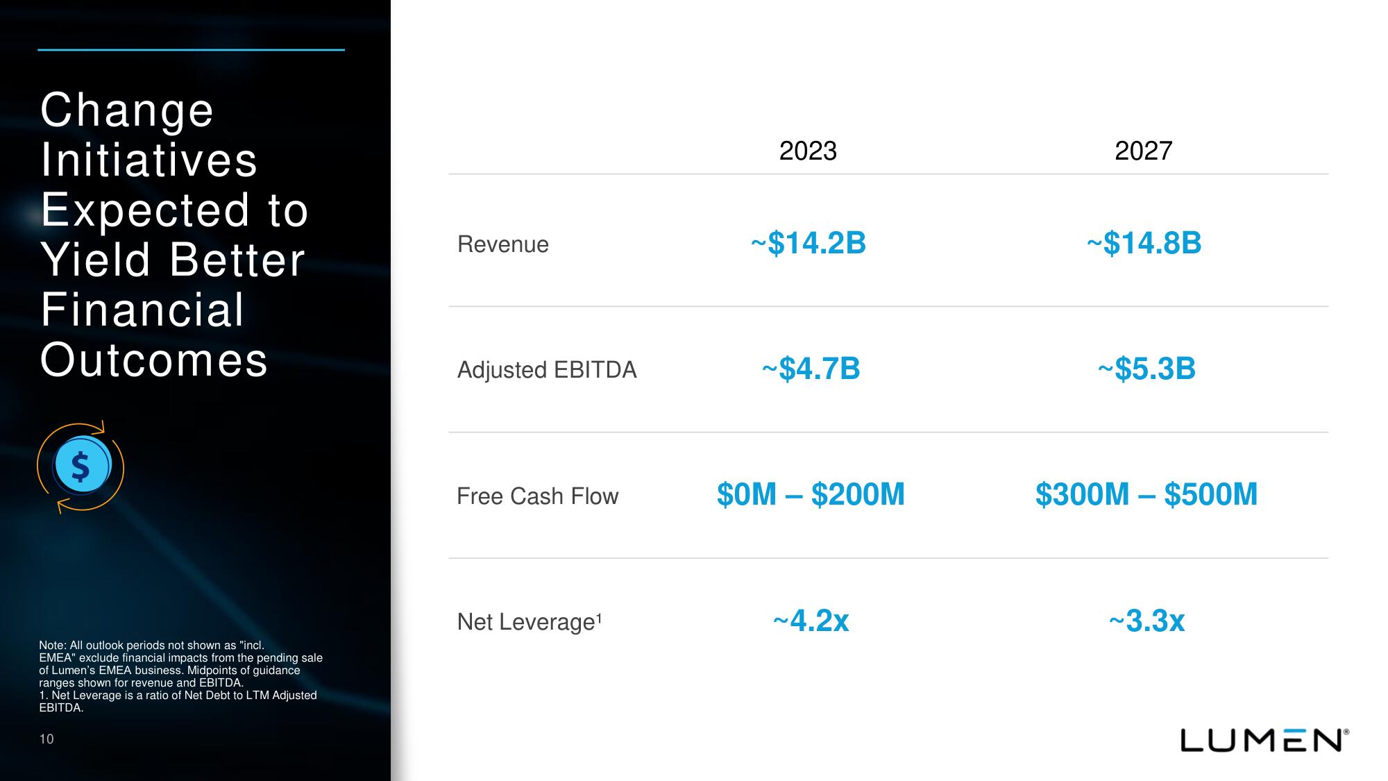 Lumen Investor Day Presentation Deck slide image #11