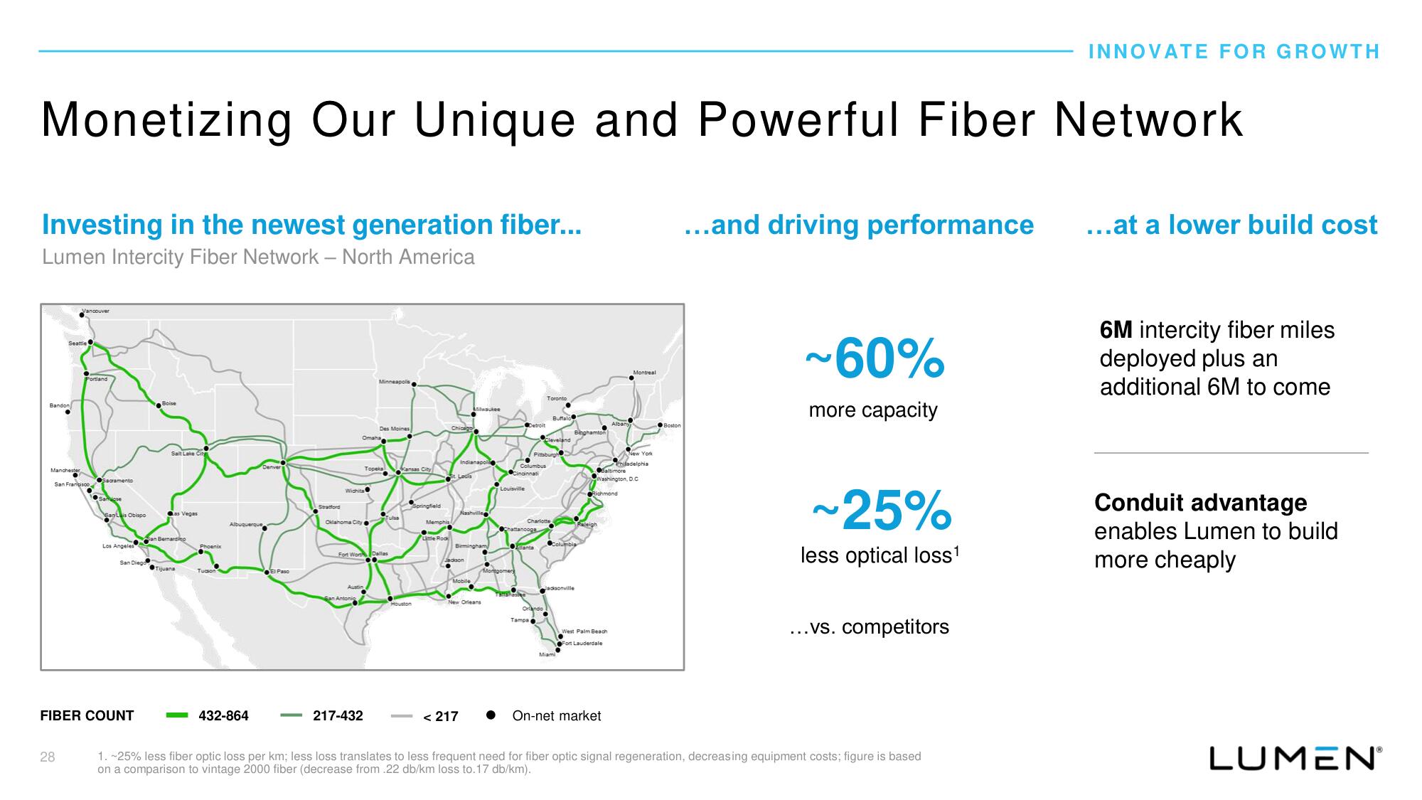 Lumen Investor Day Presentation Deck slide image #29