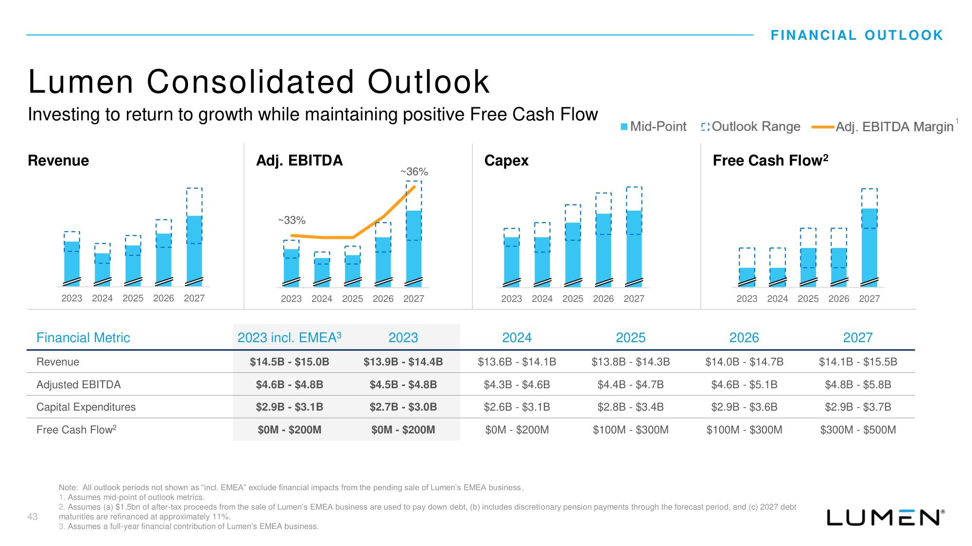 Lumen Investor Day Presentation Deck slide image #44