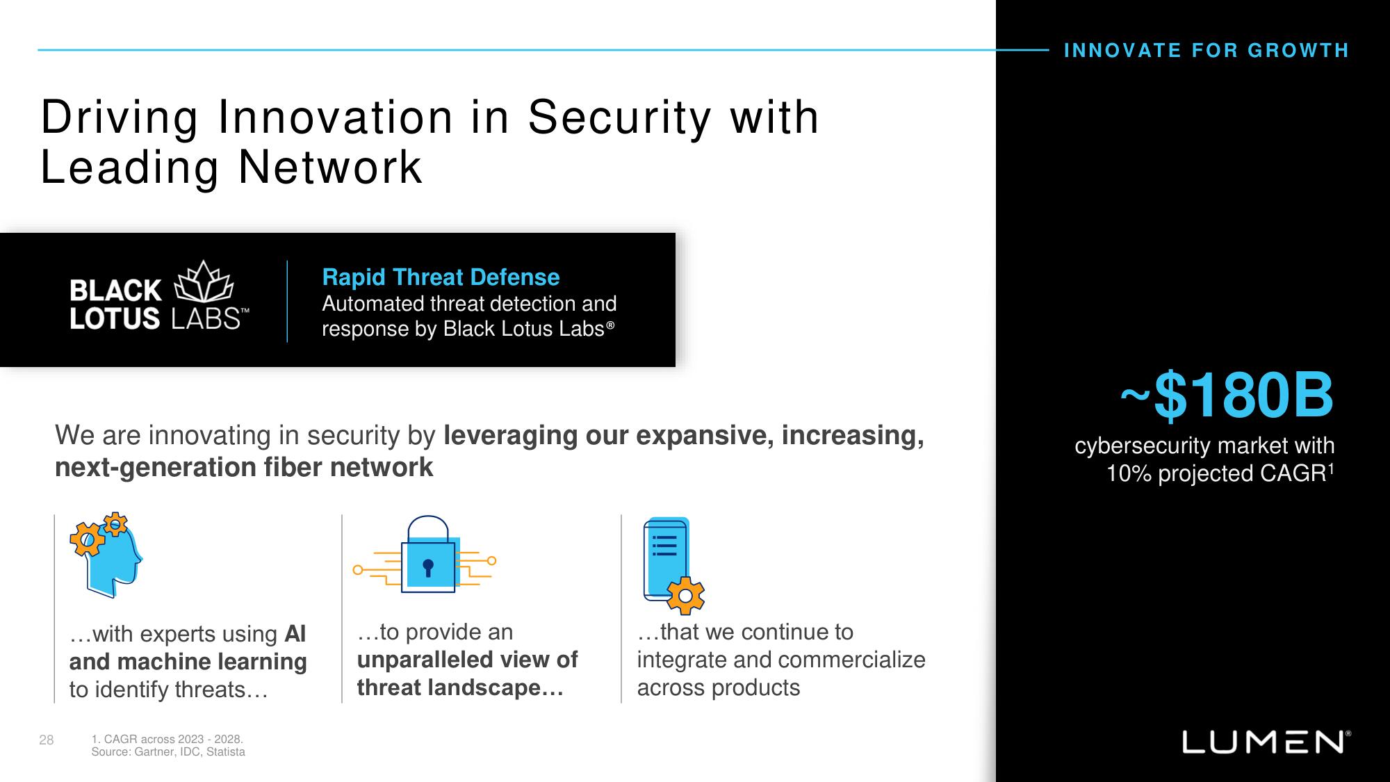 Lumen Investor Day Presentation Deck slide image #28