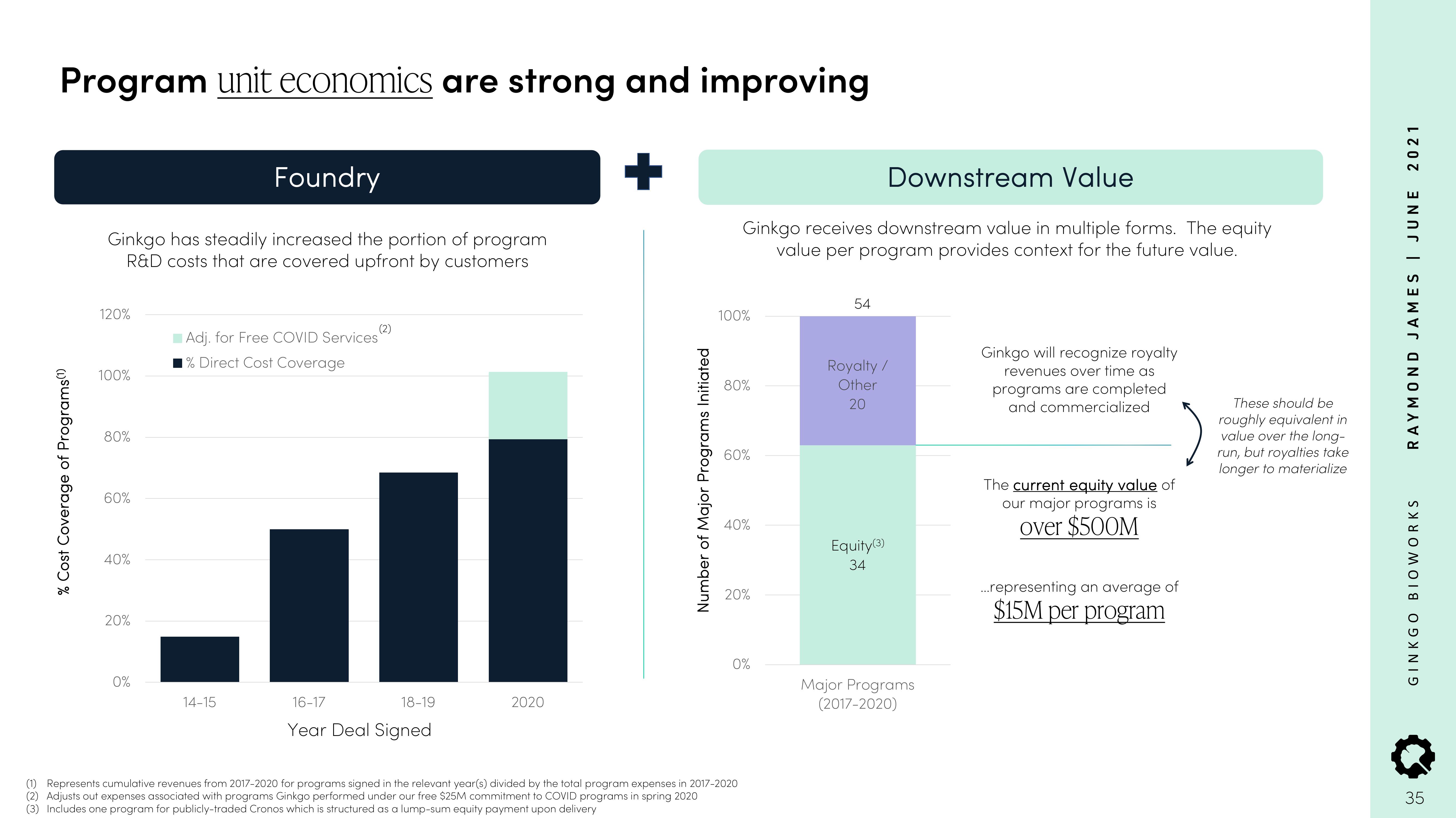 Ginkgo Investor Conference Presentation Deck slide image #35