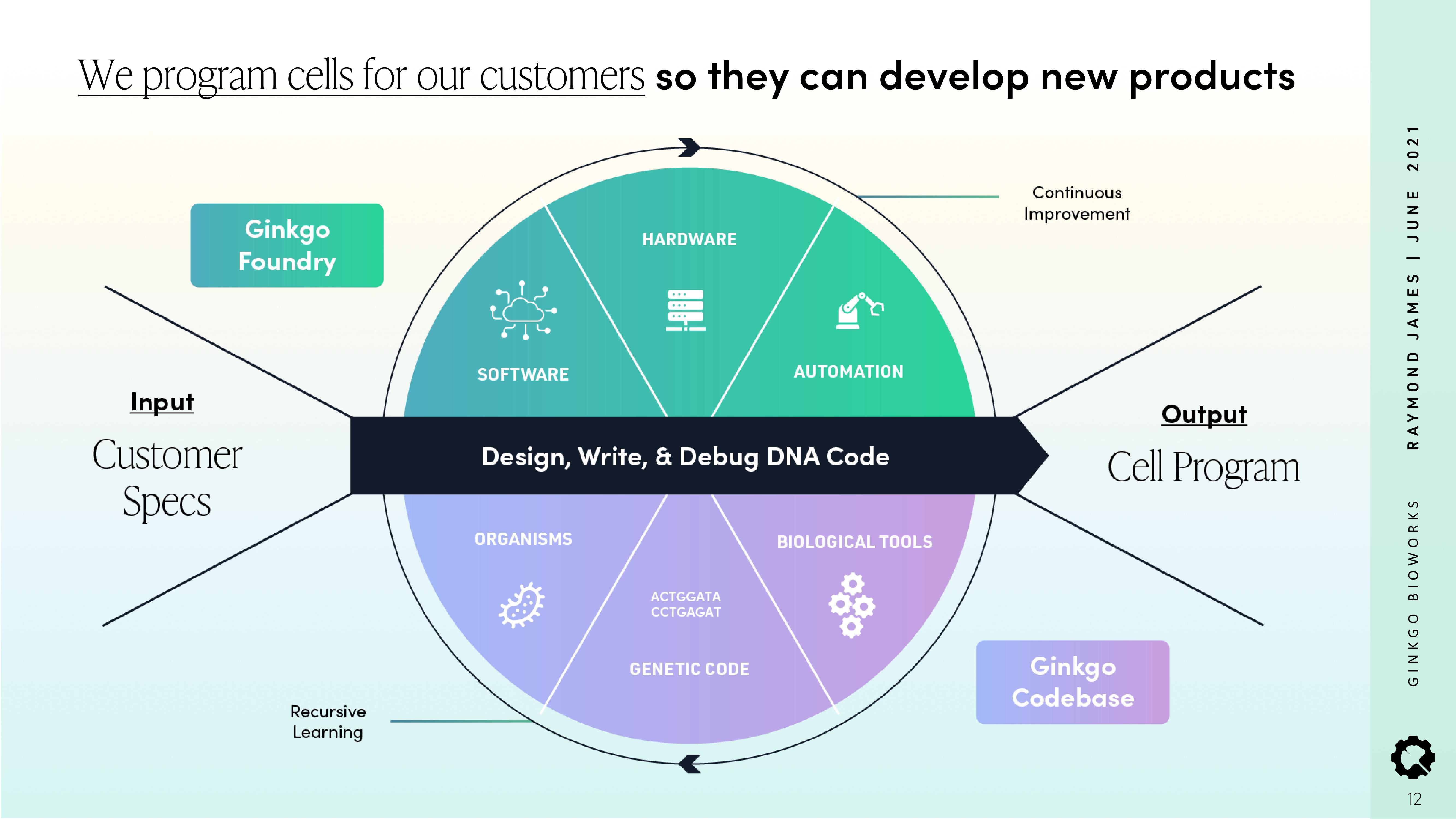 Ginkgo Investor Conference Presentation Deck slide image #12