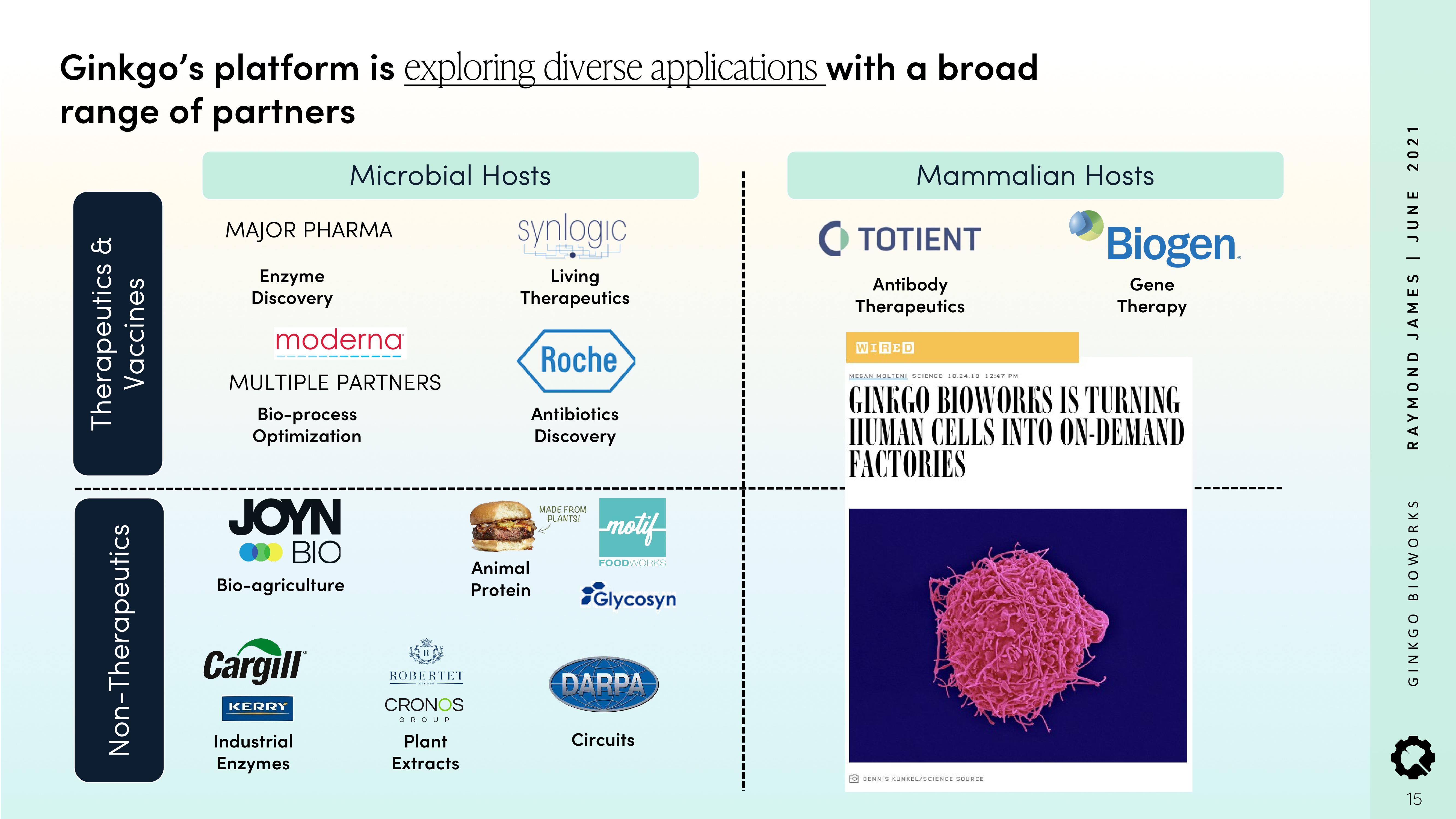 Ginkgo Investor Conference Presentation Deck slide image #15