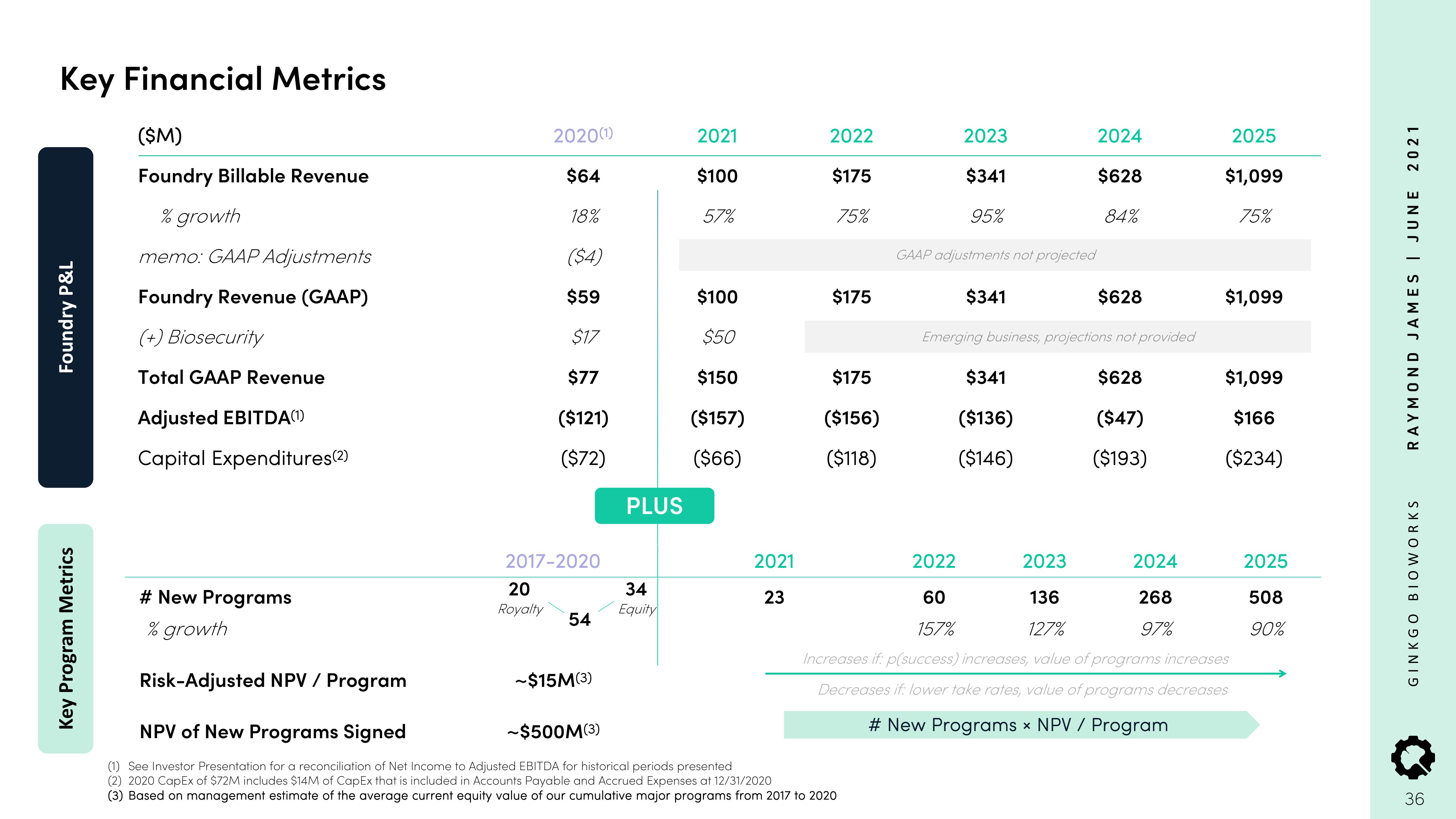 Ginkgo Investor Conference Presentation Deck slide image #36