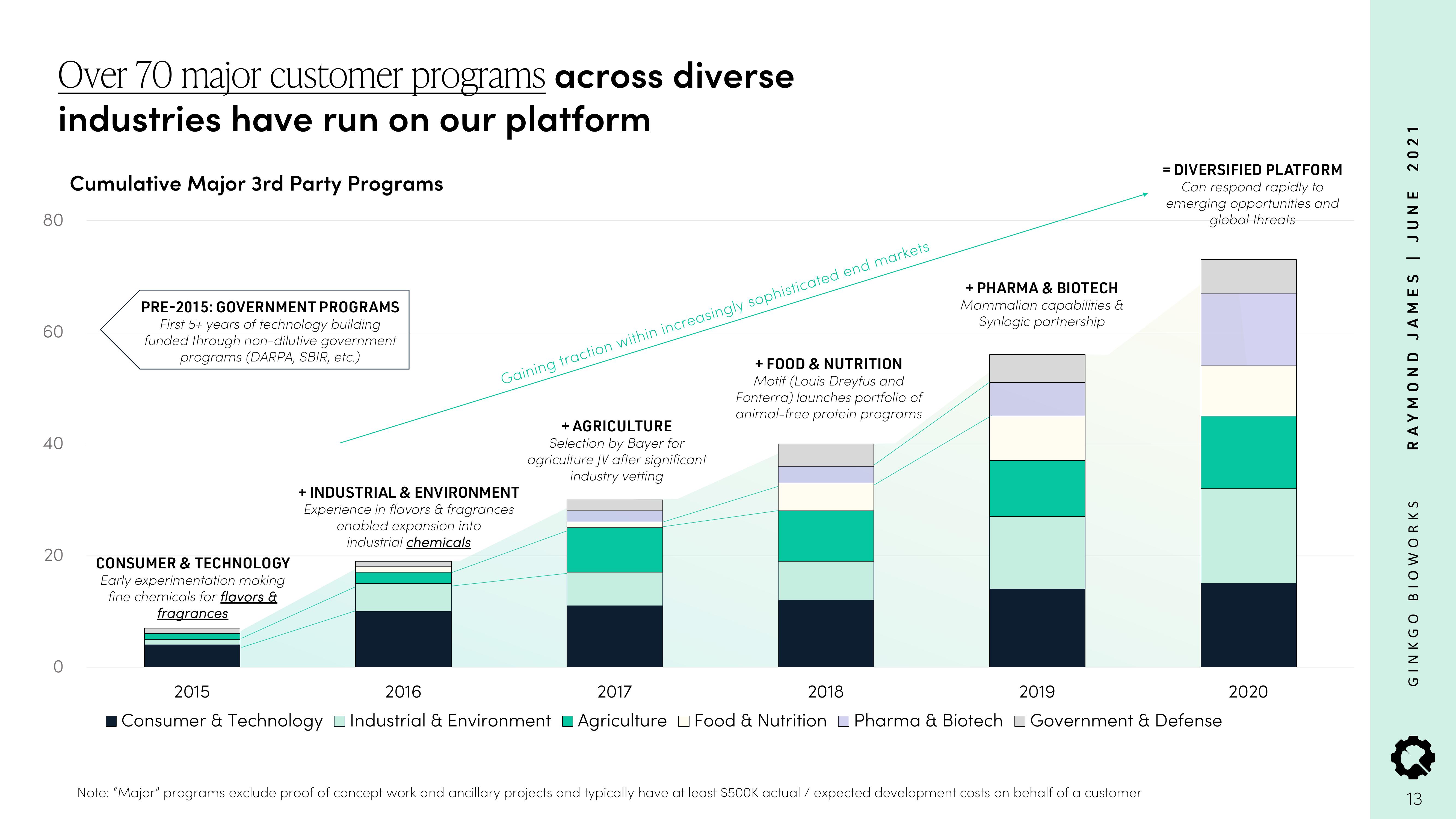 Ginkgo Investor Conference Presentation Deck slide image #13