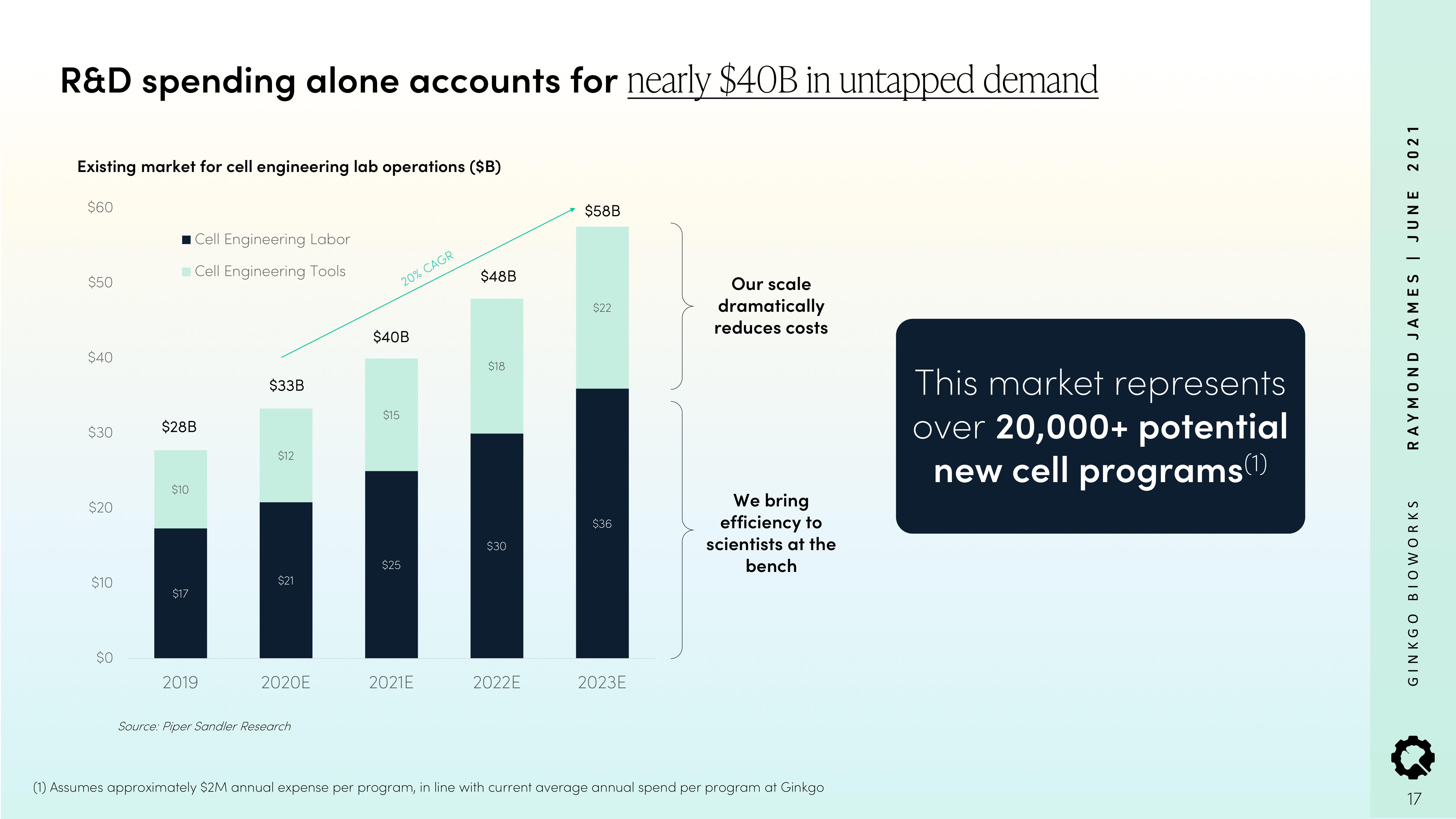 Ginkgo Investor Conference Presentation Deck slide image #17