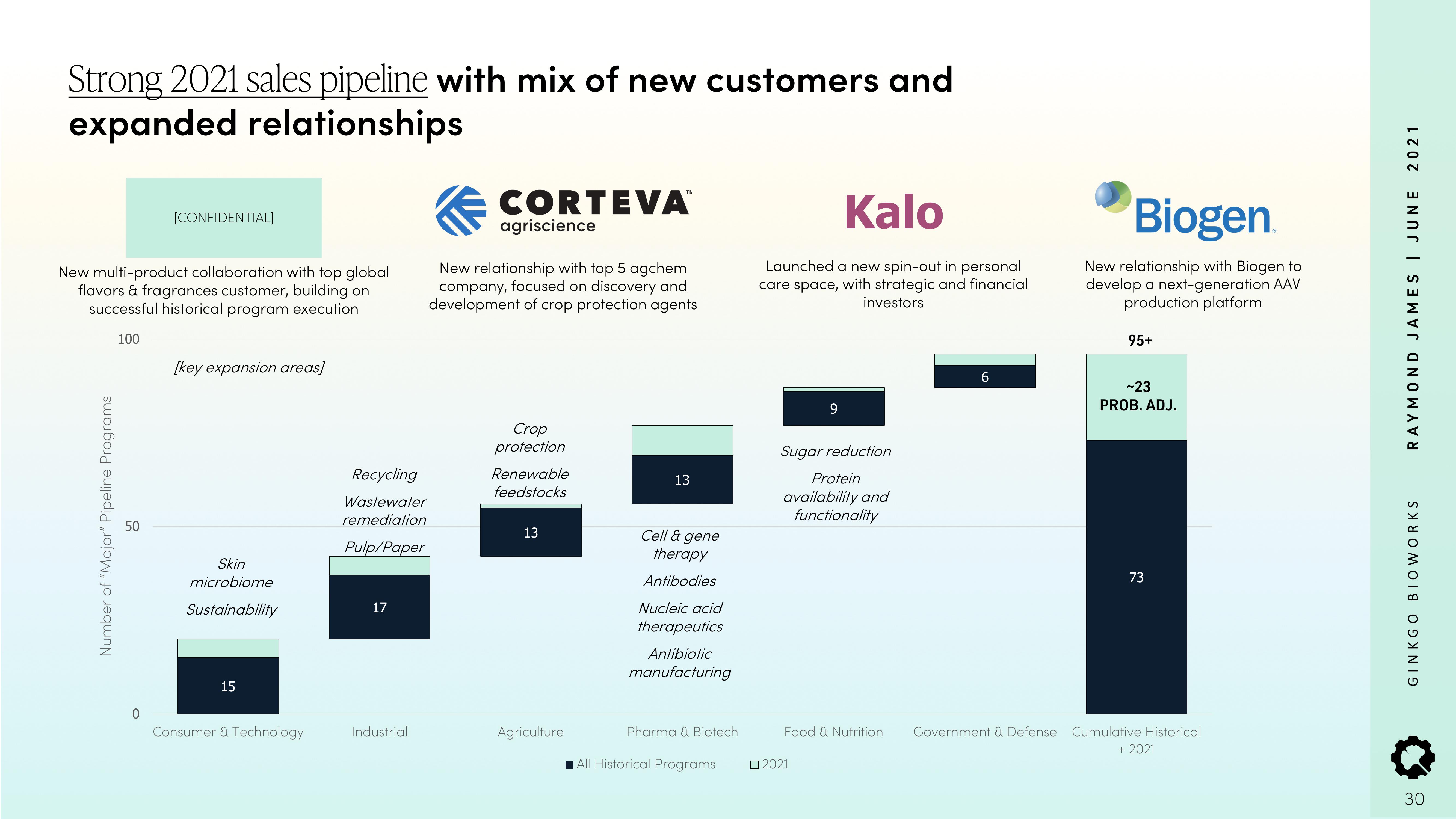 Ginkgo Investor Conference Presentation Deck slide image #30