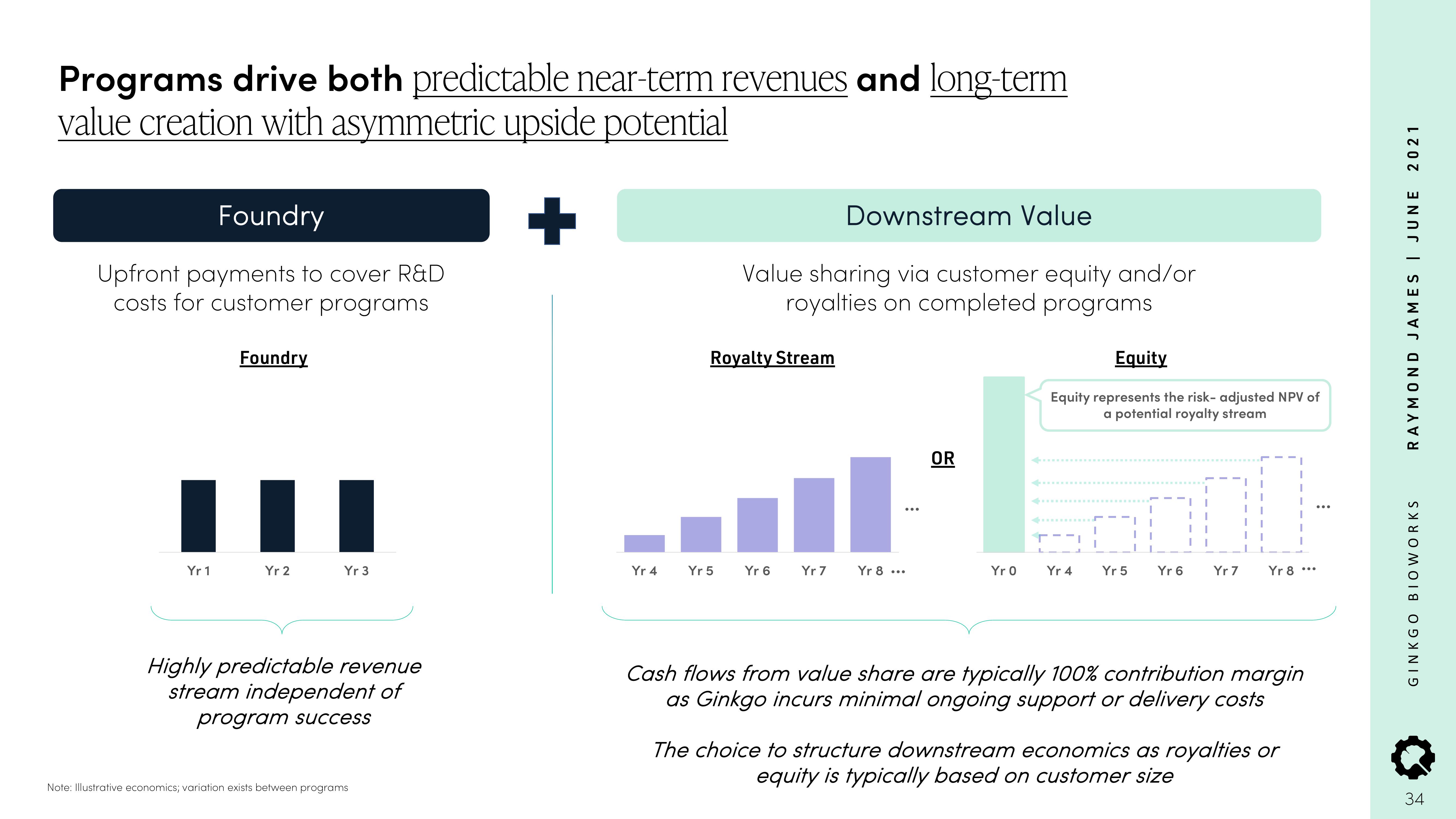 Ginkgo Investor Conference Presentation Deck slide image #34