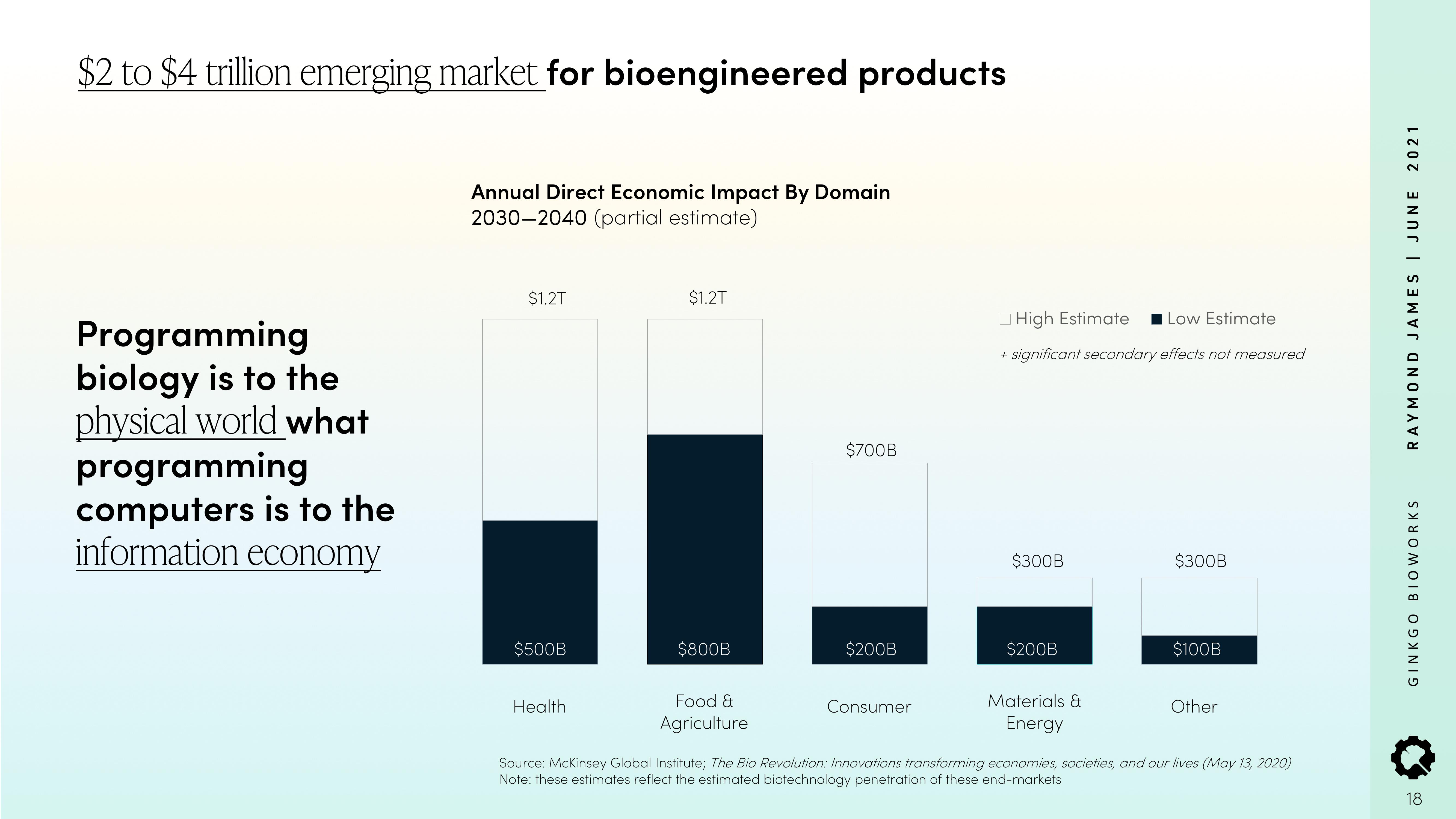 Ginkgo Investor Conference Presentation Deck slide image #18