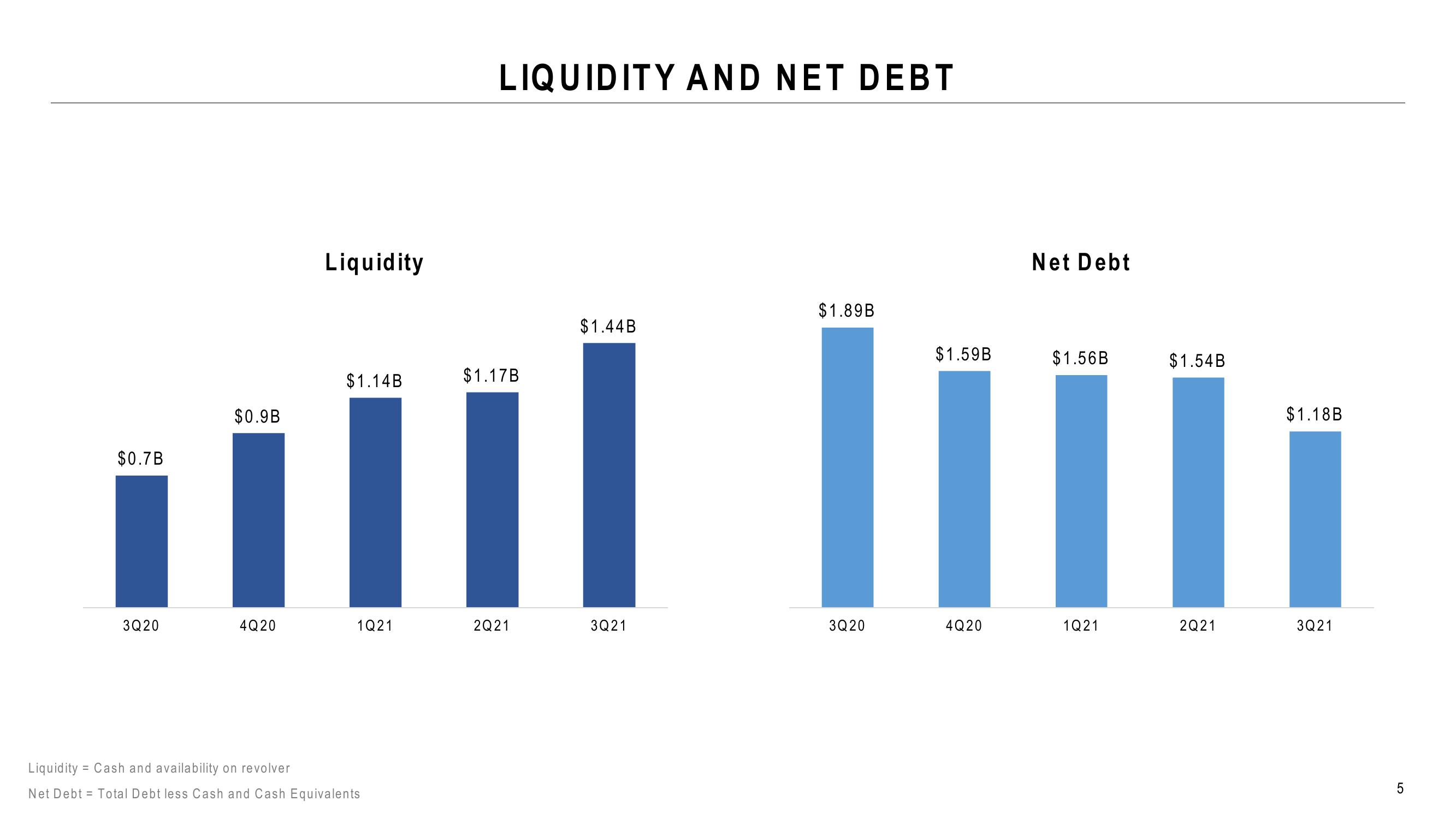 Capri Holdings Results Presentation Deck slide image #5