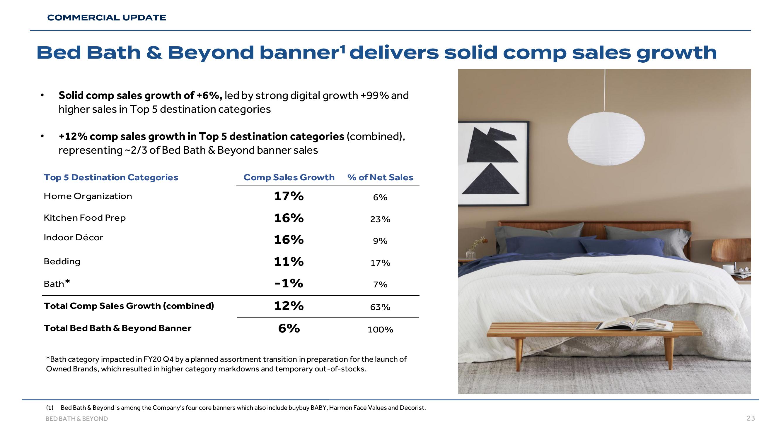 Bed Bath & Beyond Results Presentation Deck slide image #23