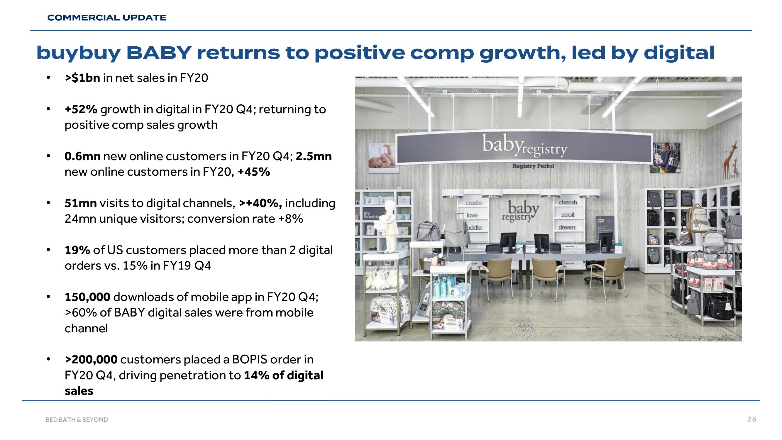 Bed Bath & Beyond Results Presentation Deck slide image #28