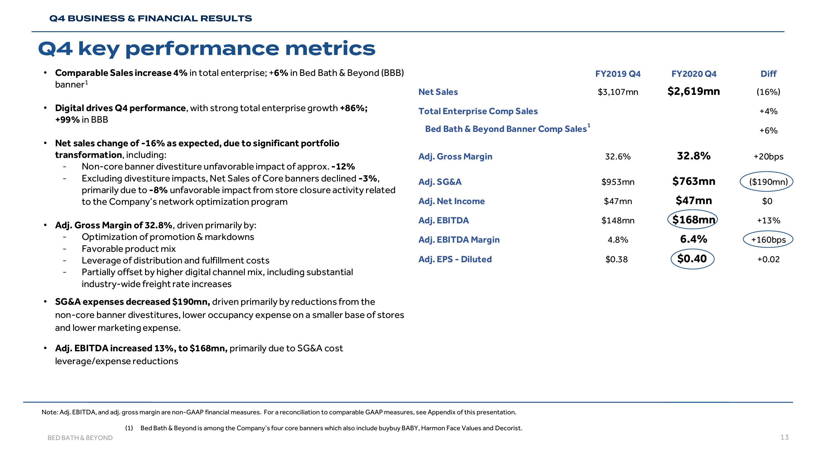 Bed Bath & Beyond Results Presentation Deck slide image #13