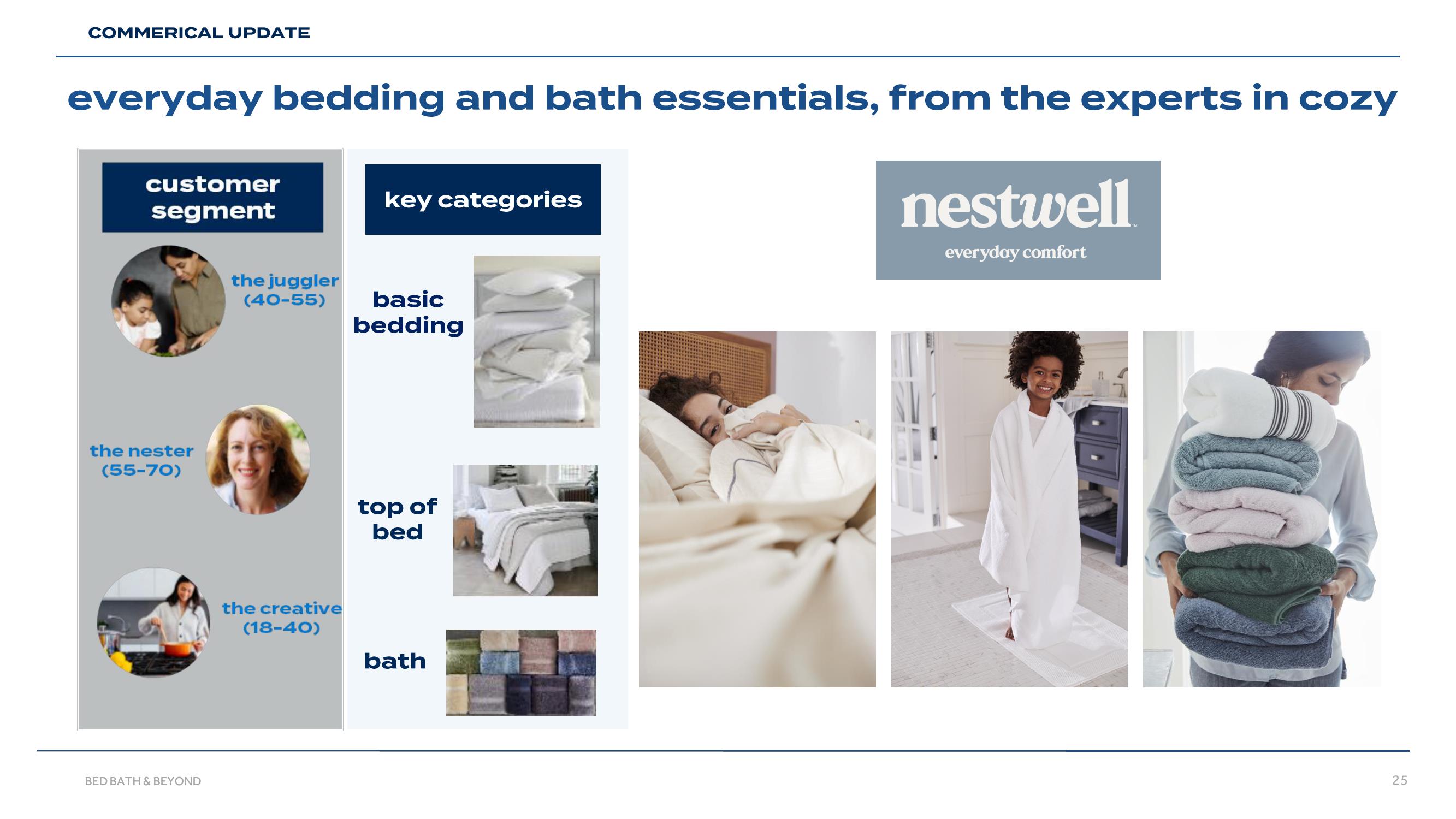 Bed Bath & Beyond Results Presentation Deck slide image #25