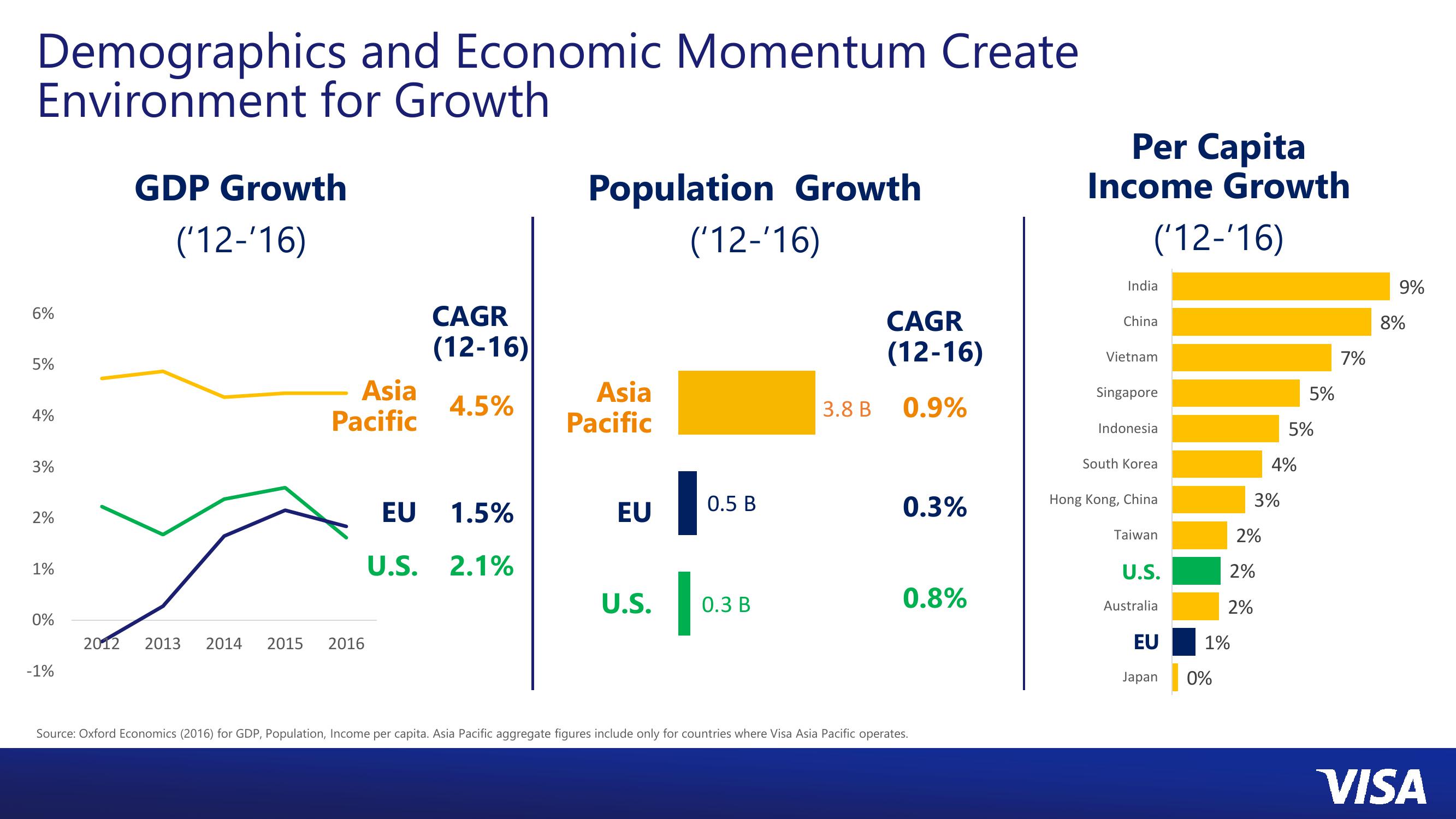 Asia Pacific Investor Day slide image #5