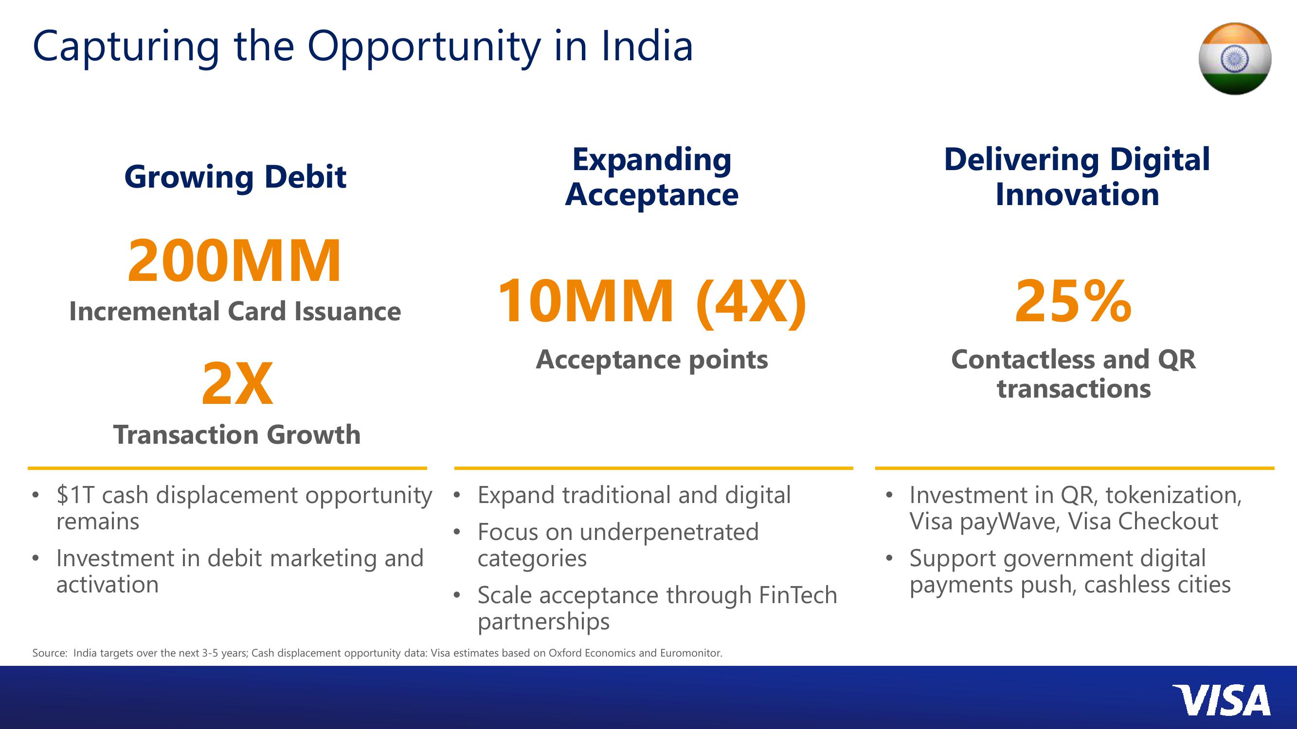 Asia Pacific Investor Day slide image #12