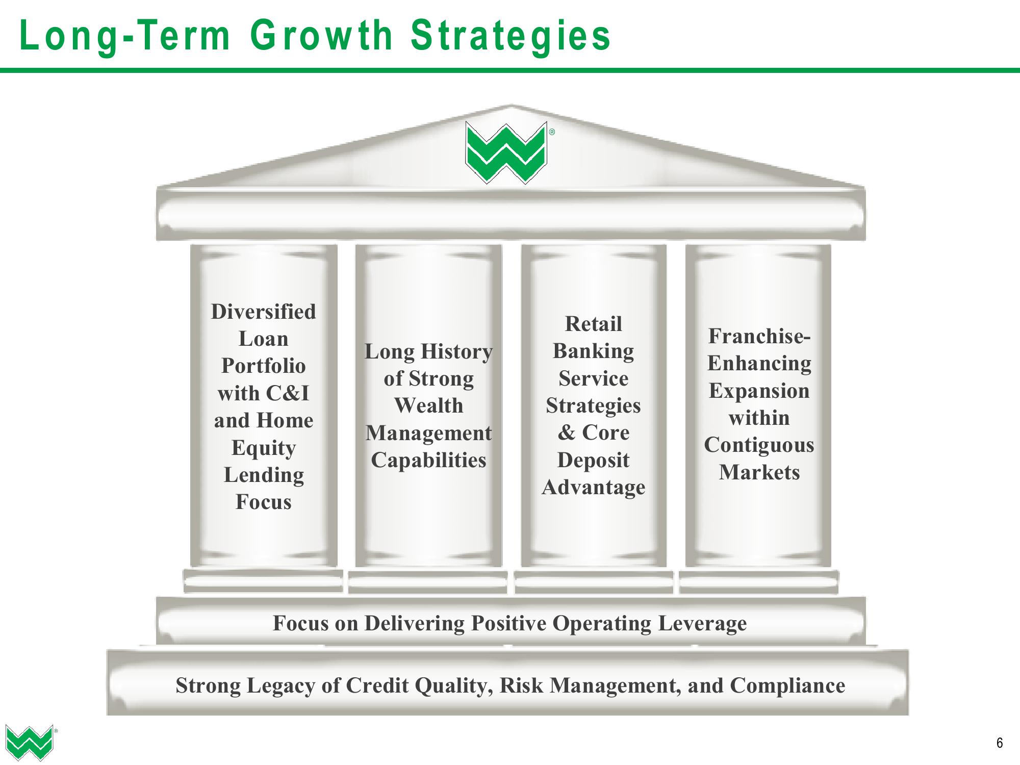 WesBanco Investor Presentation (Q1 2019) slide image #7