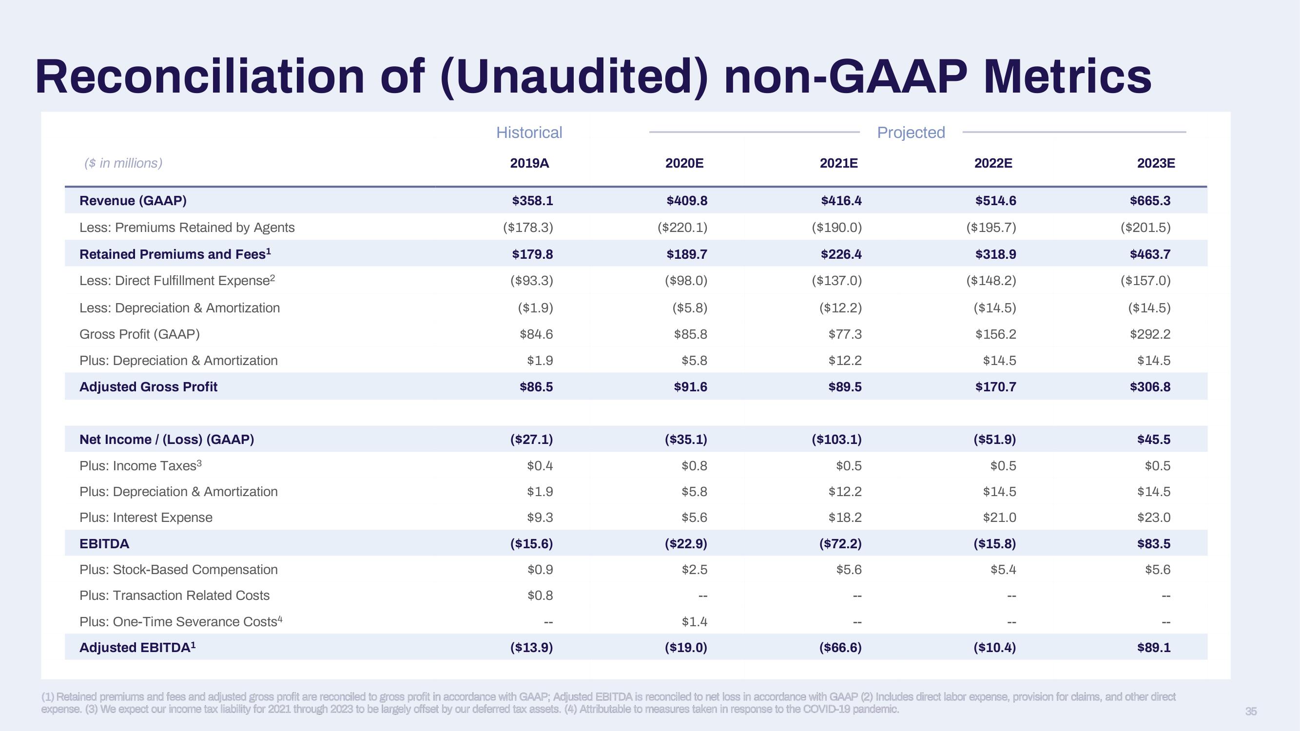 Doma SPAC Presentation Deck slide image #35