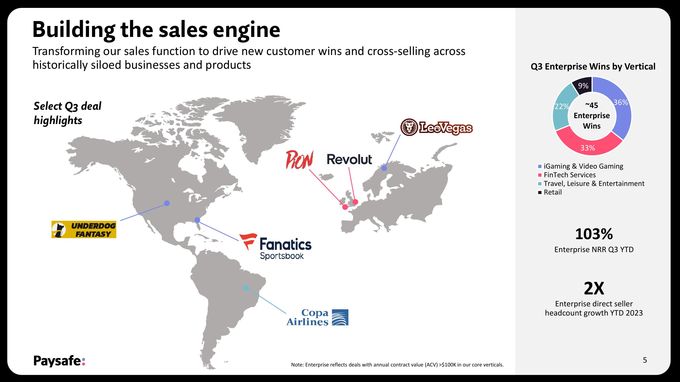 Paysafe Results Presentation Deck slide image #5