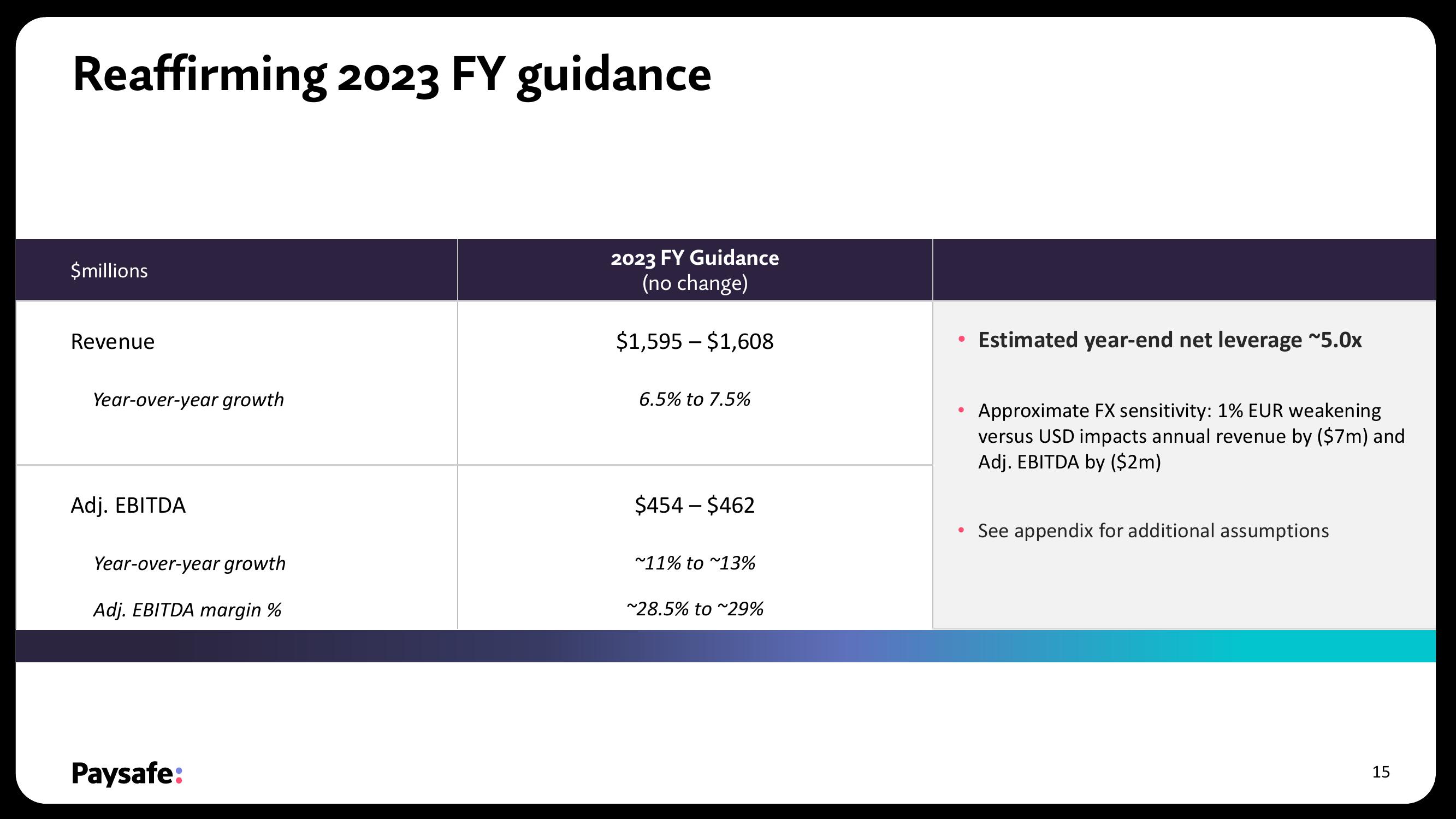 Paysafe Results Presentation Deck slide image #15