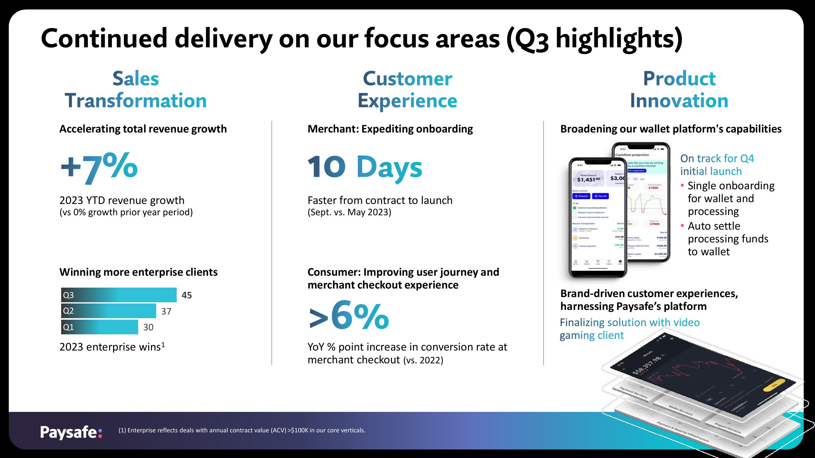 Paysafe Results Presentation Deck slide image #4