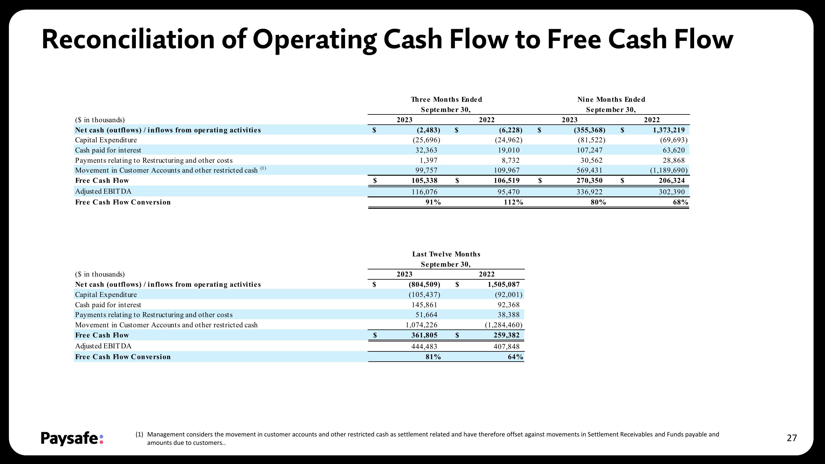 Paysafe Results Presentation Deck slide image #27