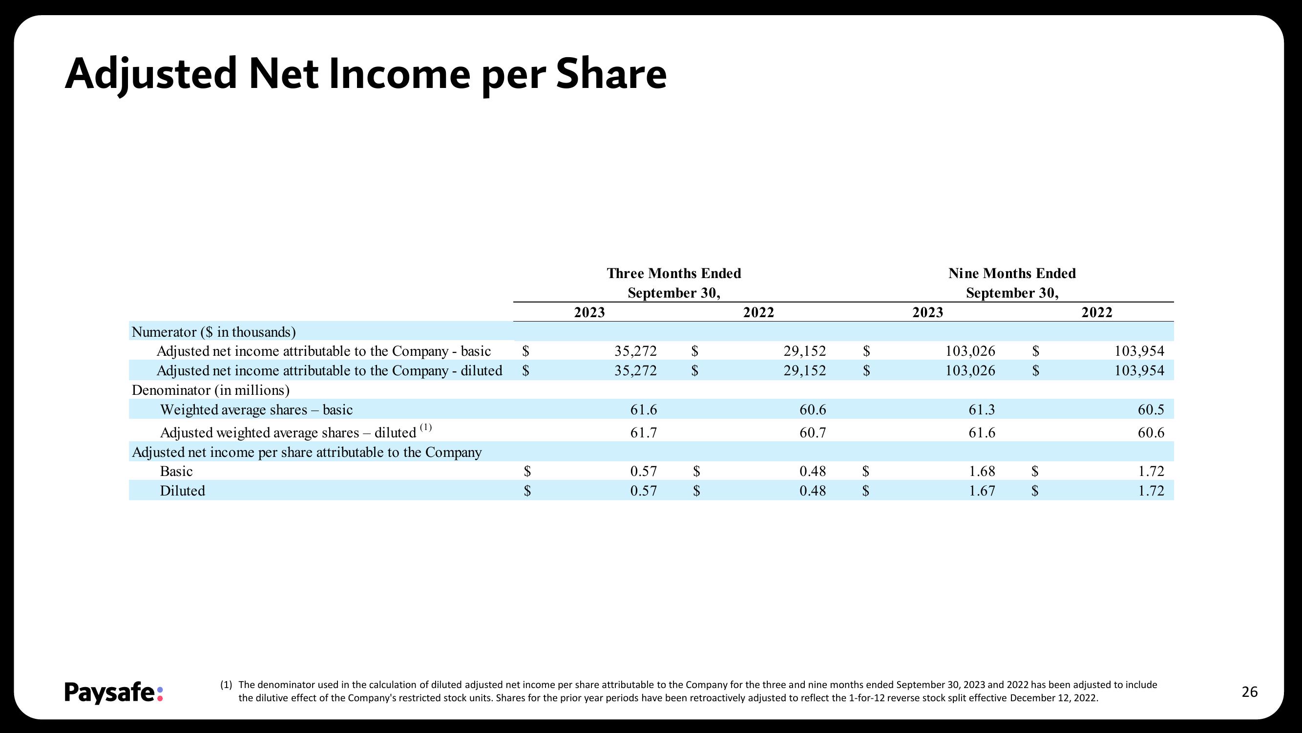 Paysafe Results Presentation Deck slide image