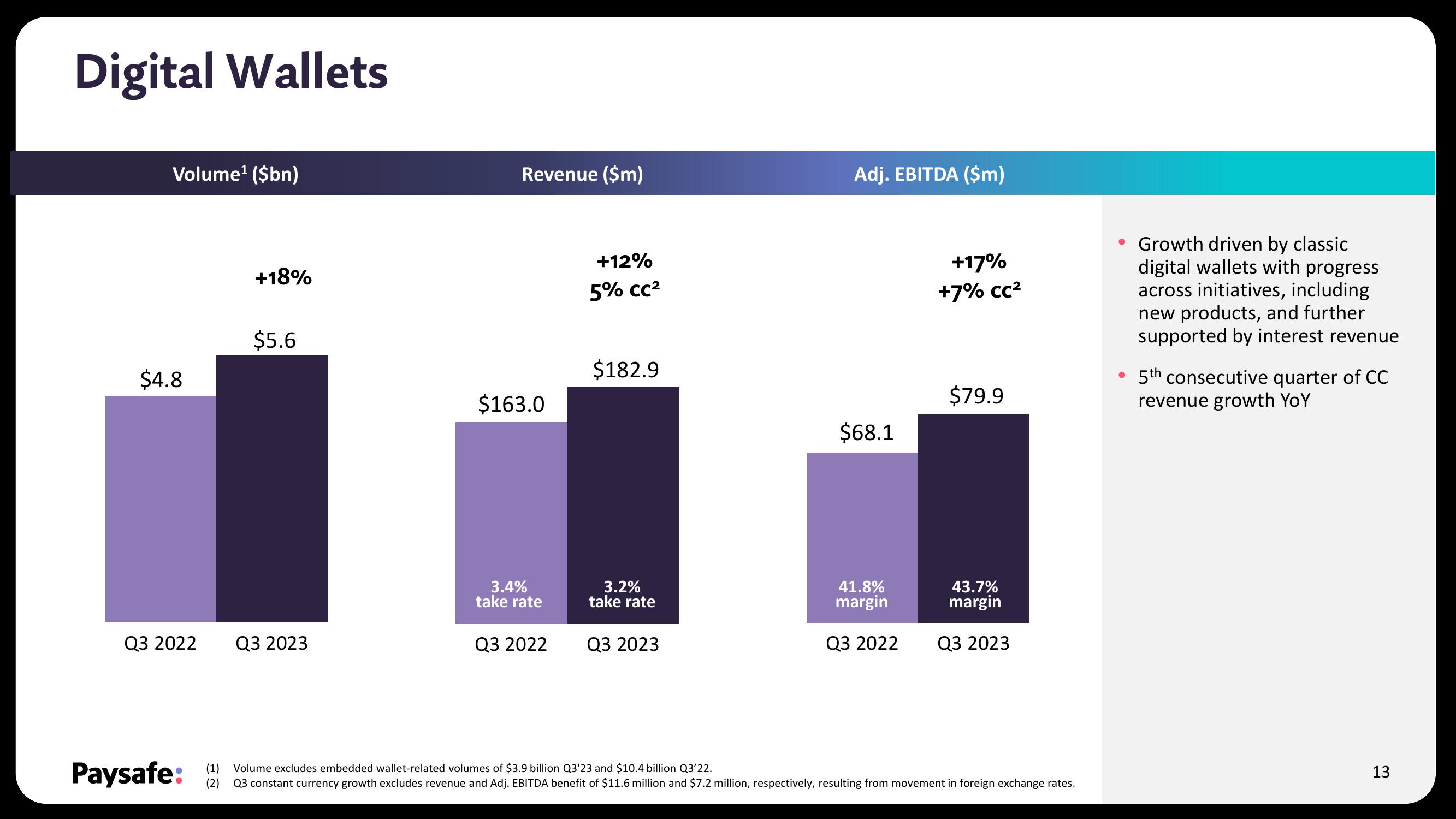 Paysafe Results Presentation Deck slide image #13