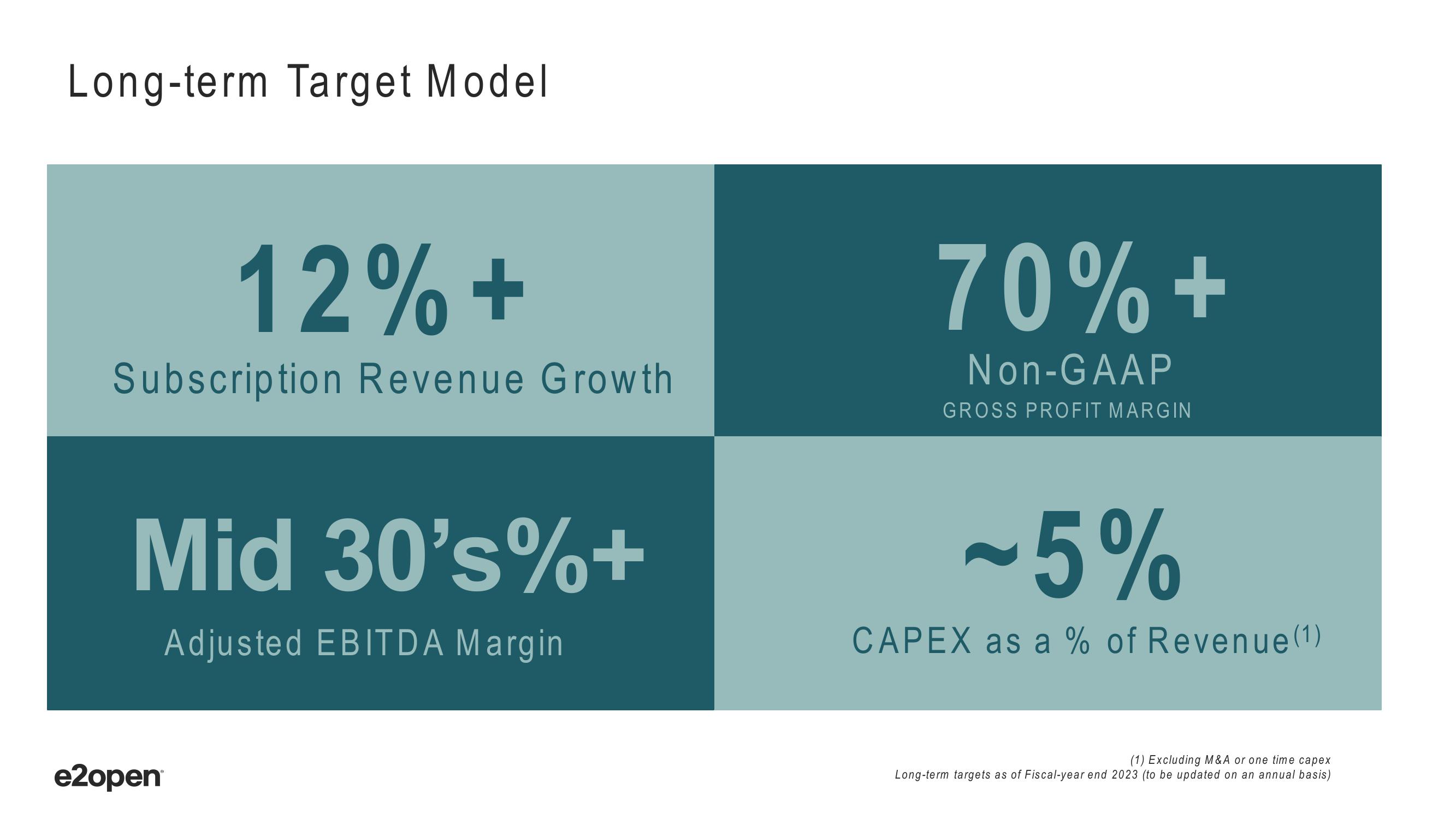 E2open Investor Presentation Deck slide image #22