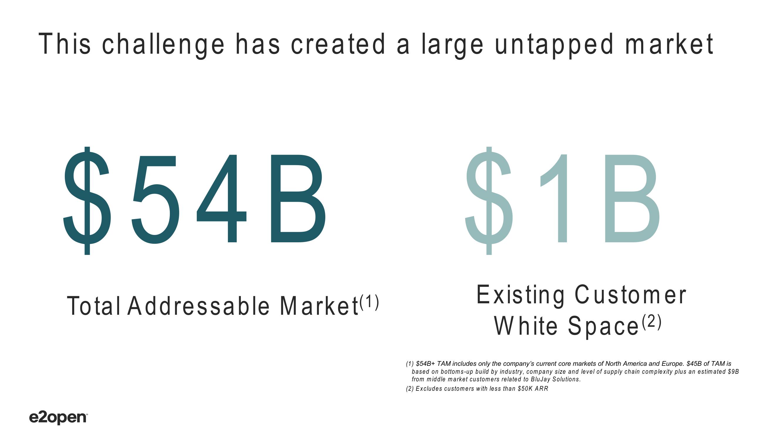 E2open Investor Presentation Deck slide image #18