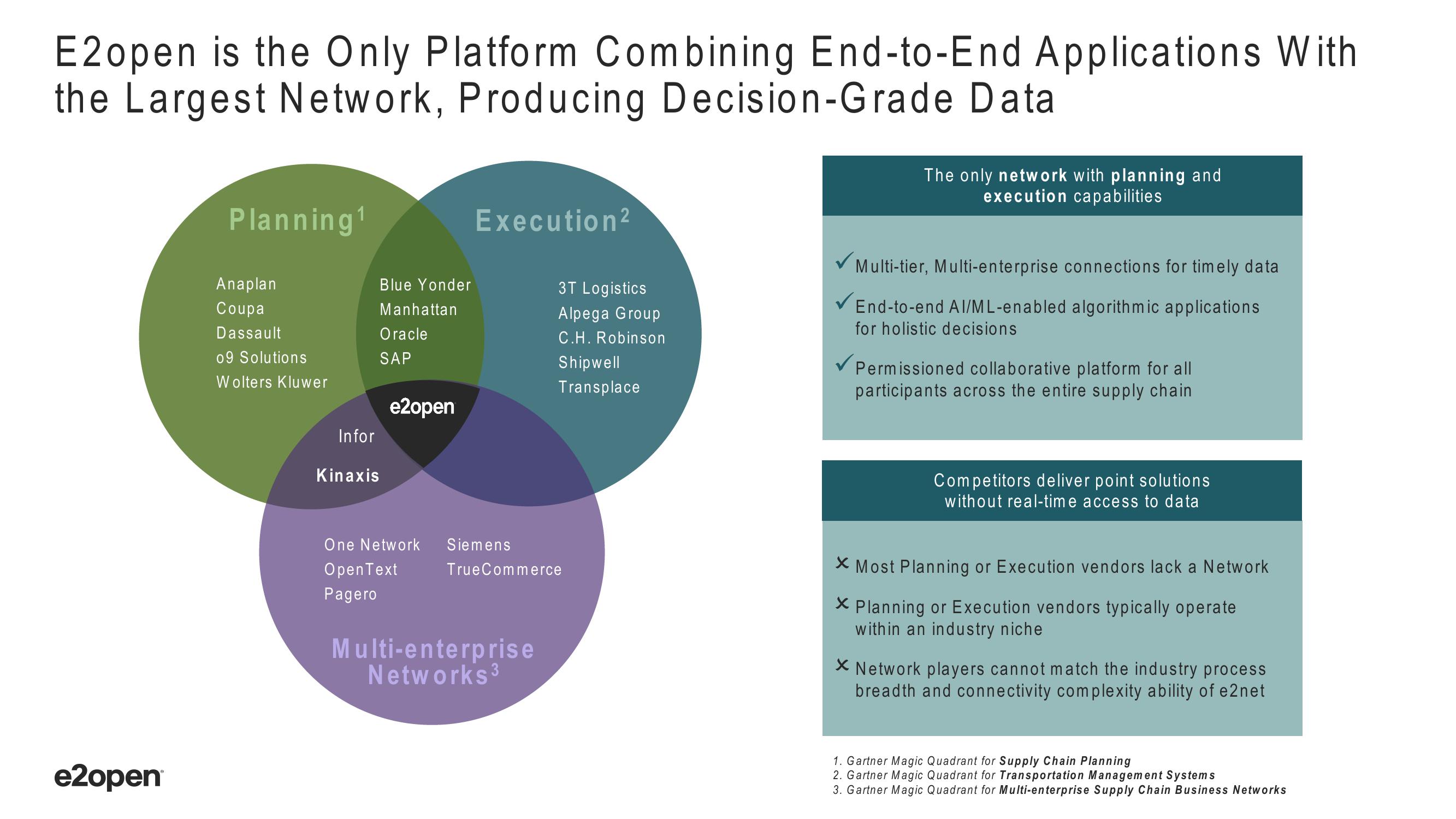 E2open Investor Presentation Deck slide image #19