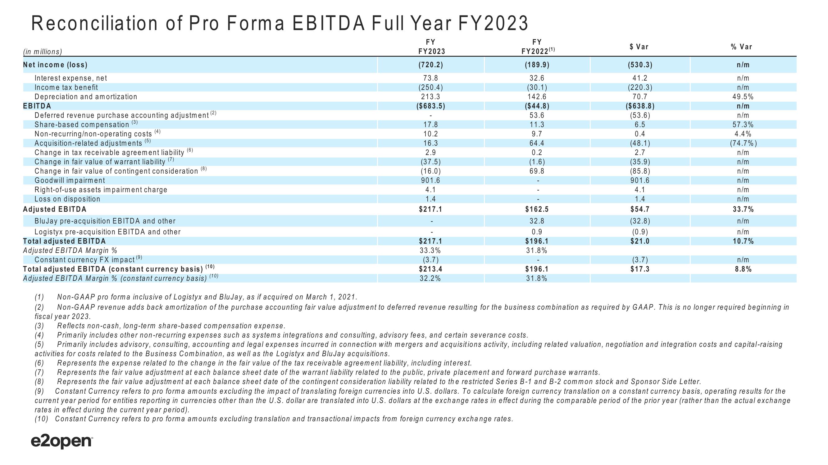 E2open Investor Presentation Deck slide image #26