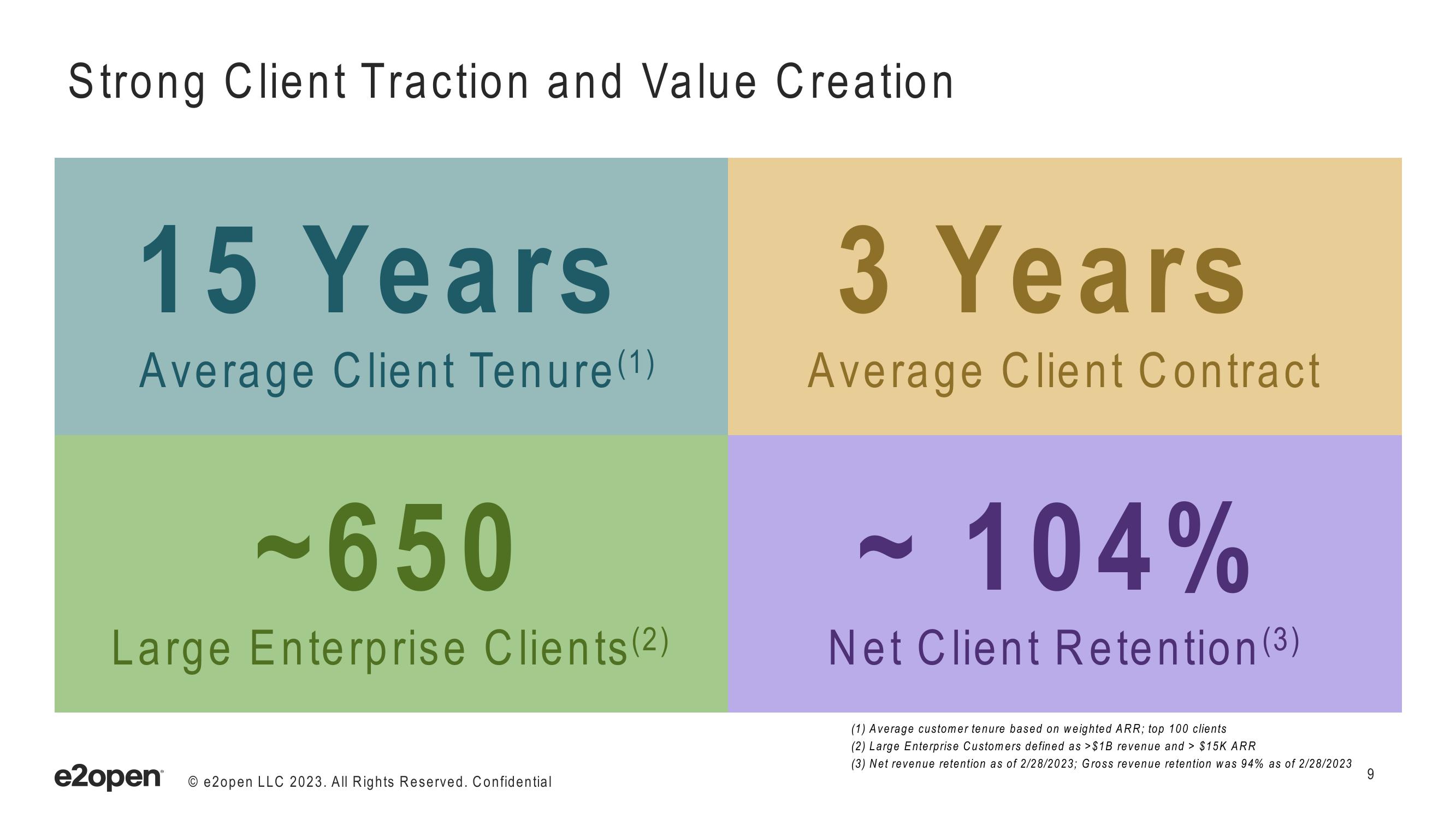 E2open Investor Presentation Deck slide image #9