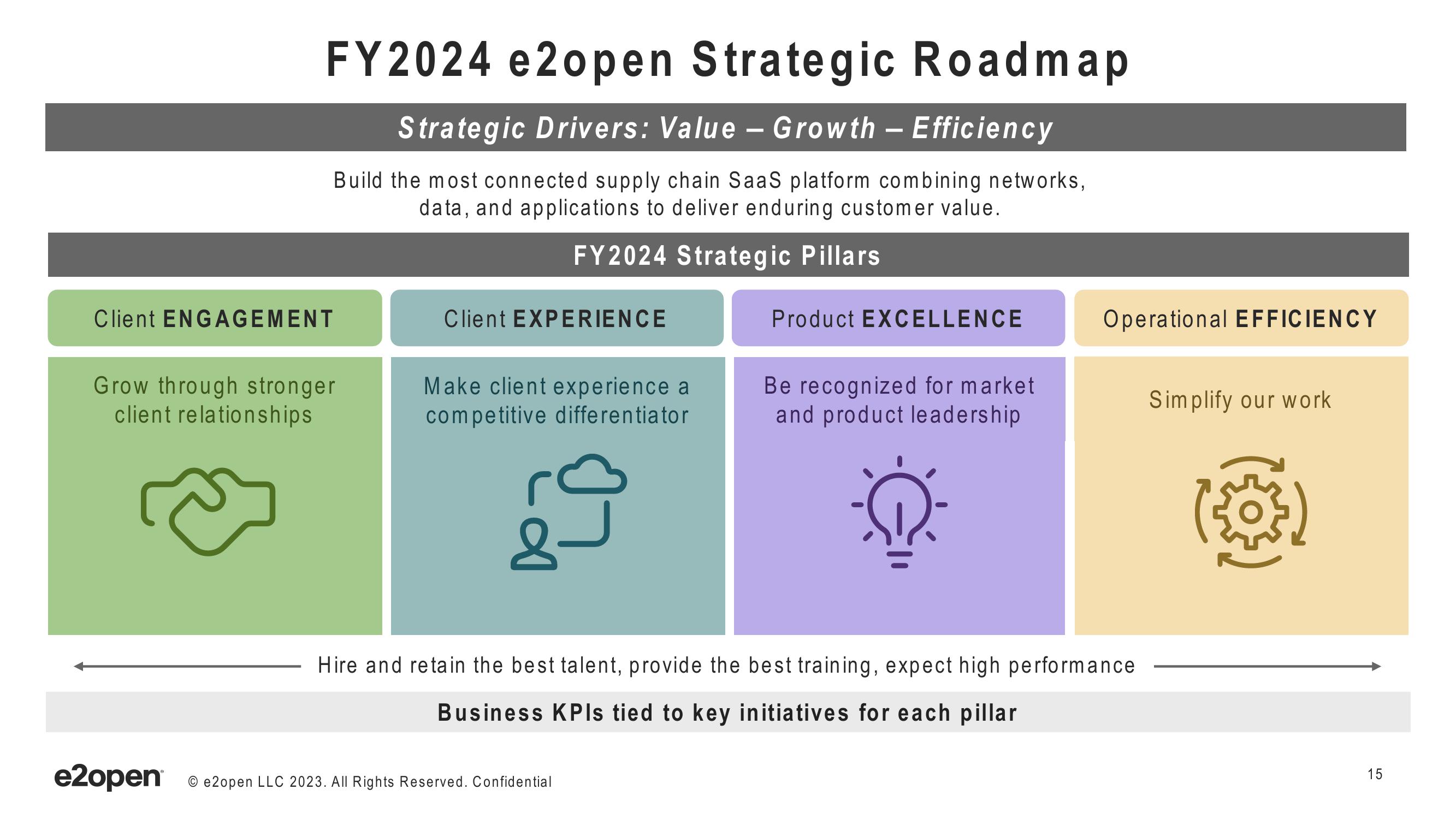 E2open Investor Presentation Deck slide image #15