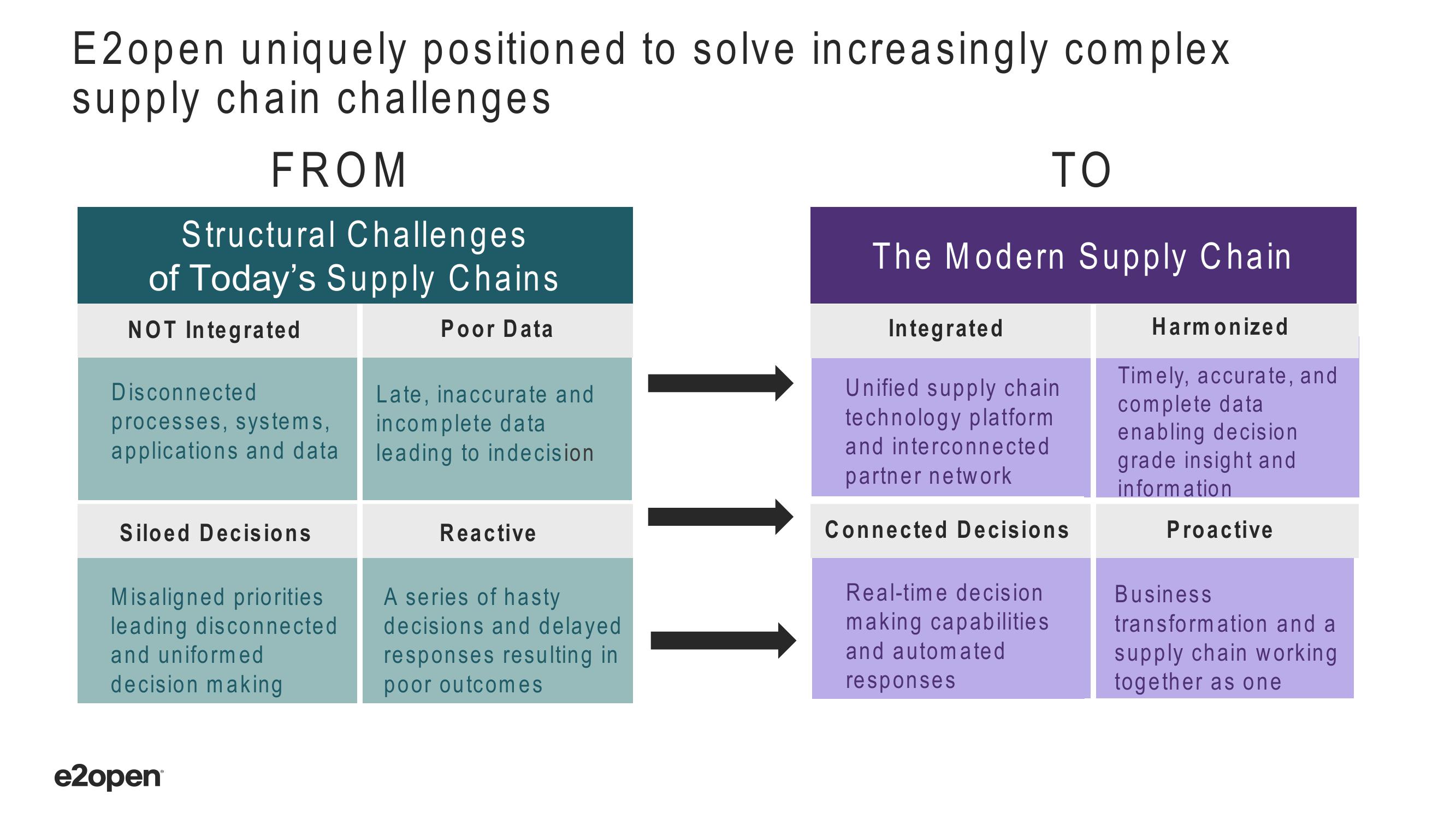 E2open Investor Presentation Deck slide image #17