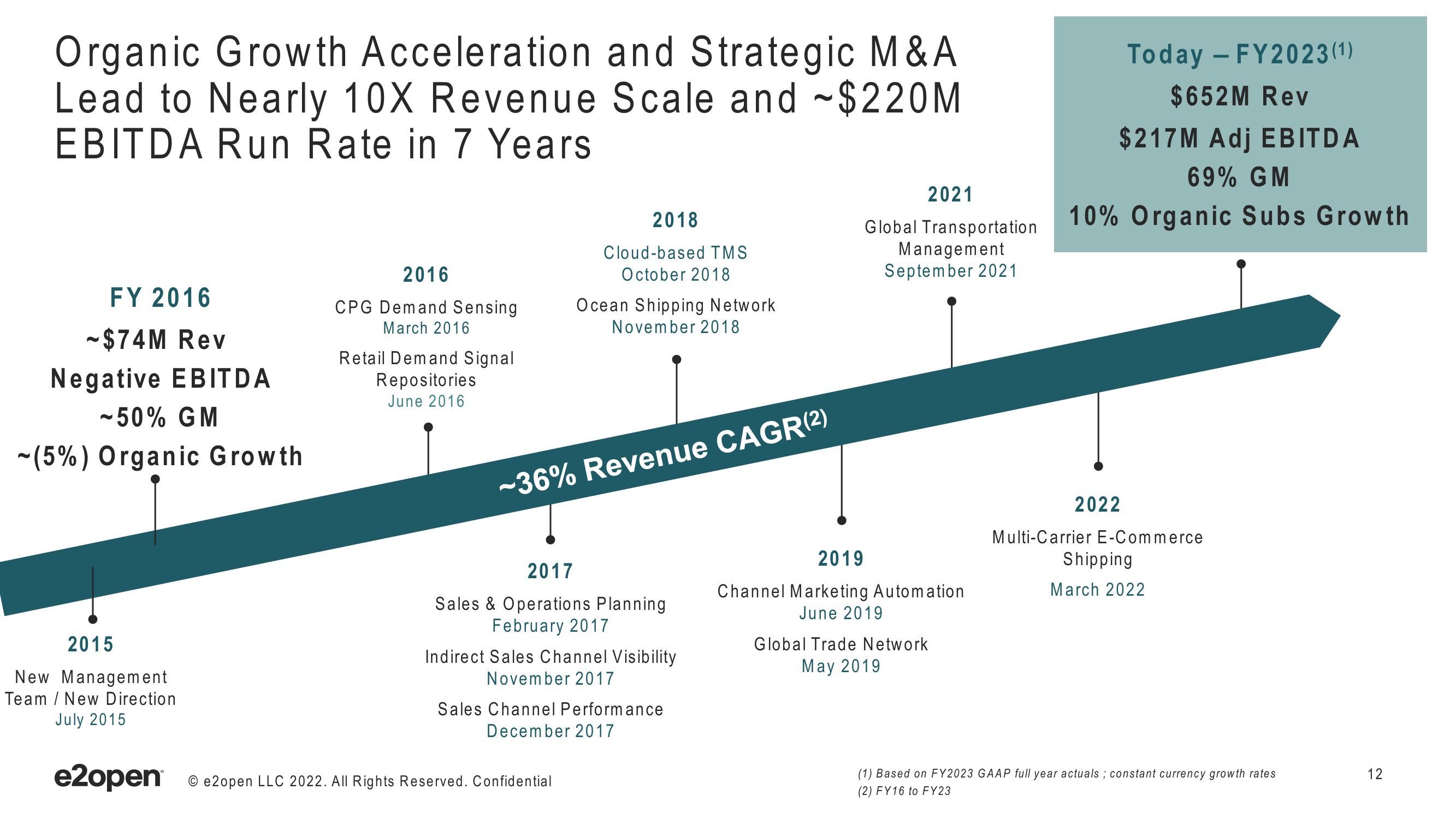 E2open Investor Presentation Deck slide image #12