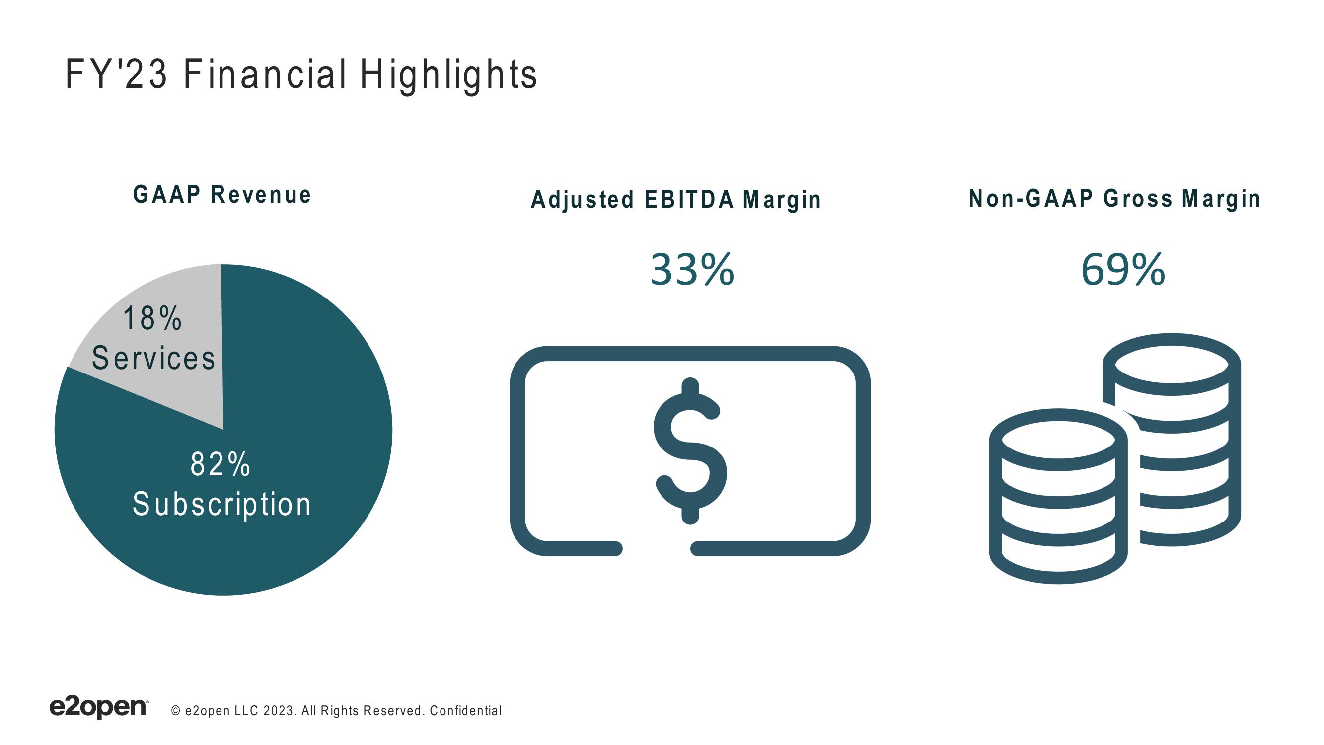 E2open Investor Presentation Deck slide image #21