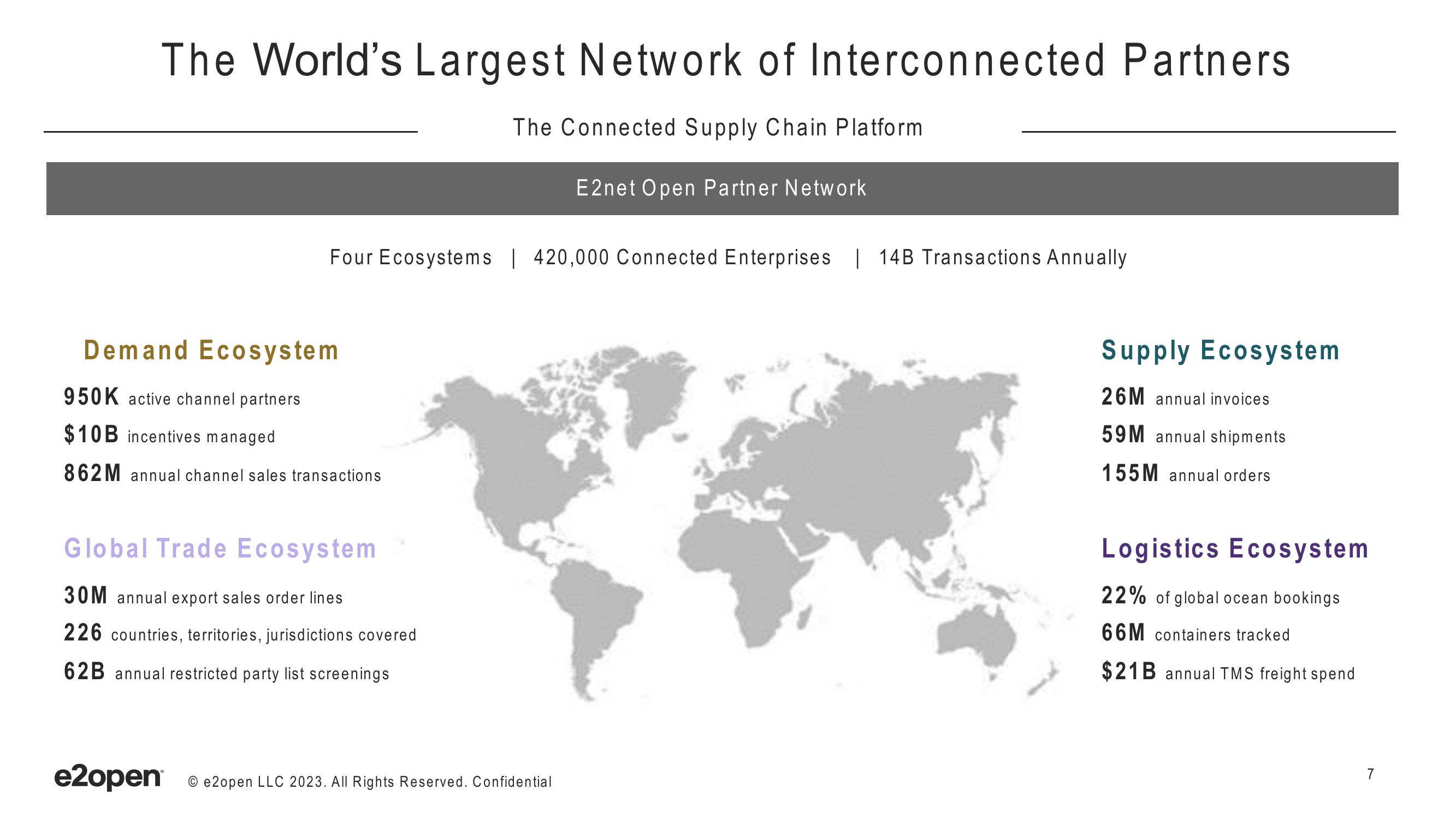 E2open Investor Presentation Deck slide image #7