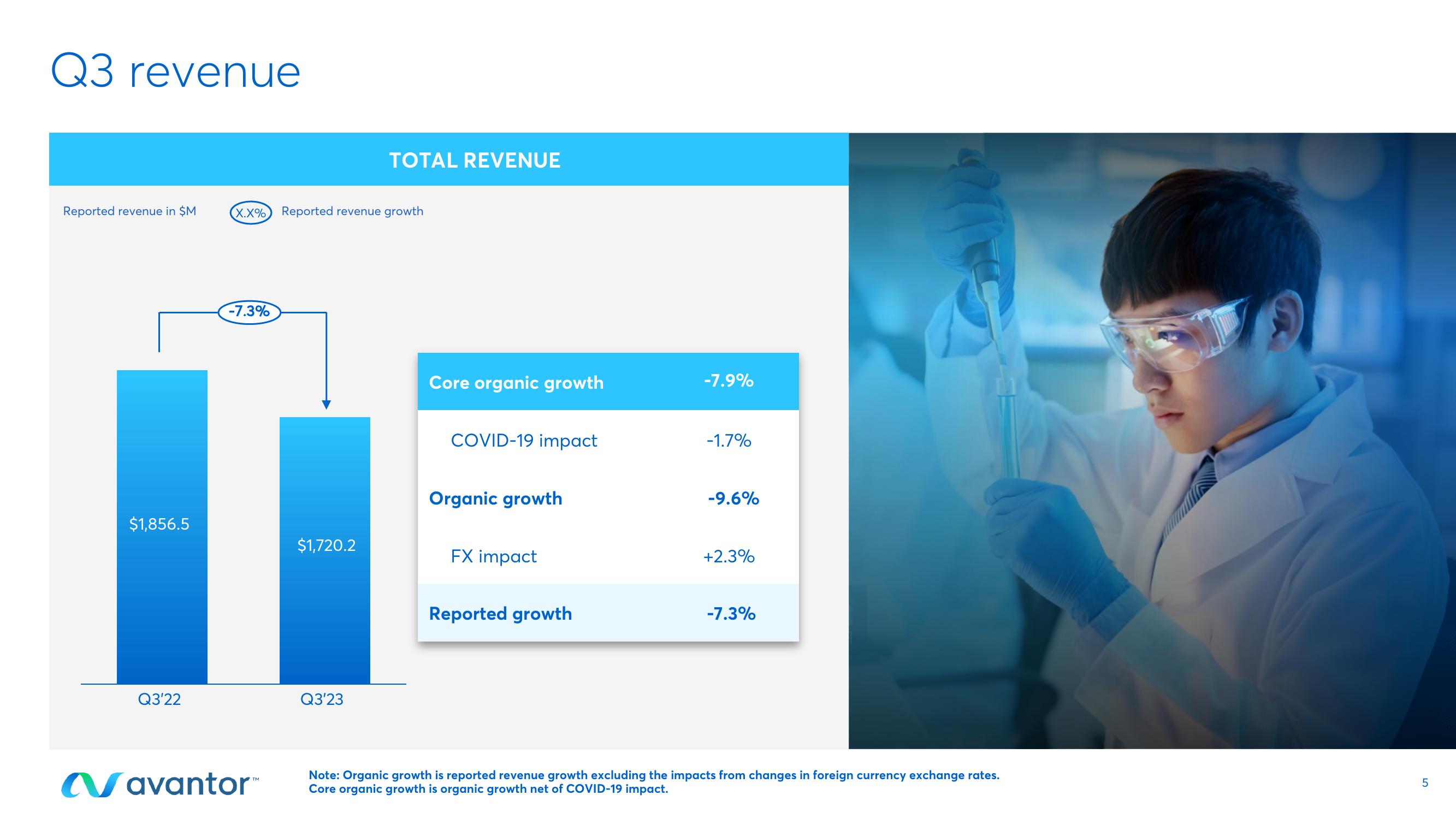 Avantor Results Presentation Deck slide image #5