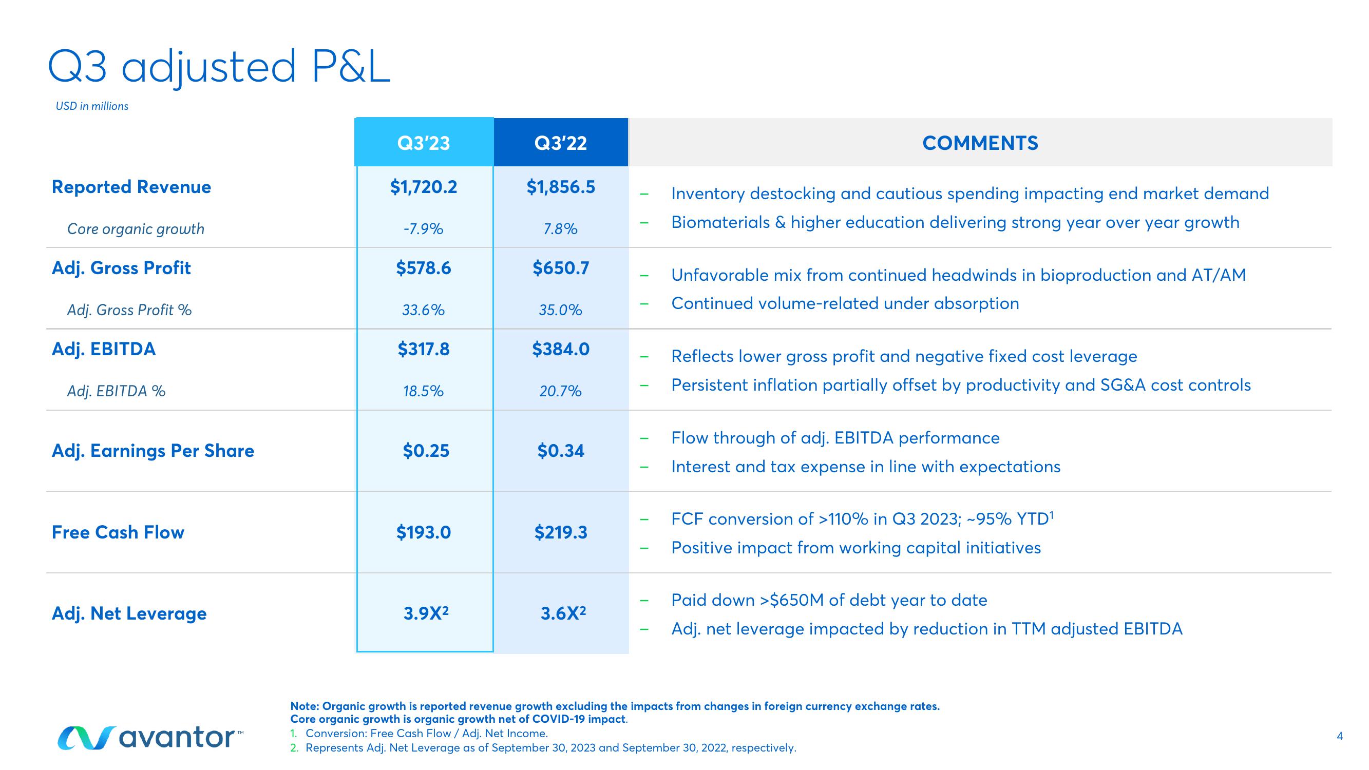 Avantor Results Presentation Deck slide image #4