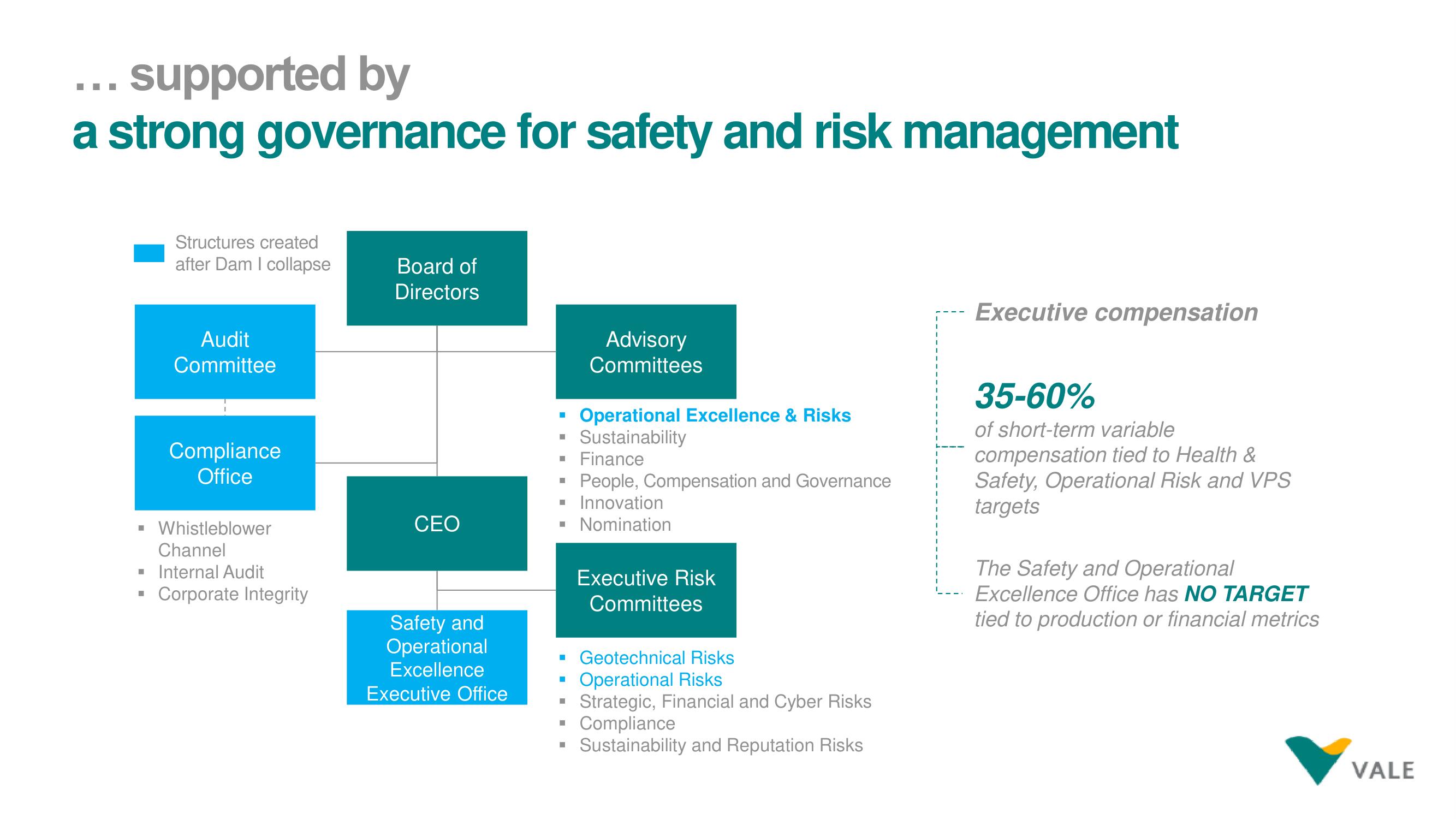 Vale ESG Presentation Deck slide image #5