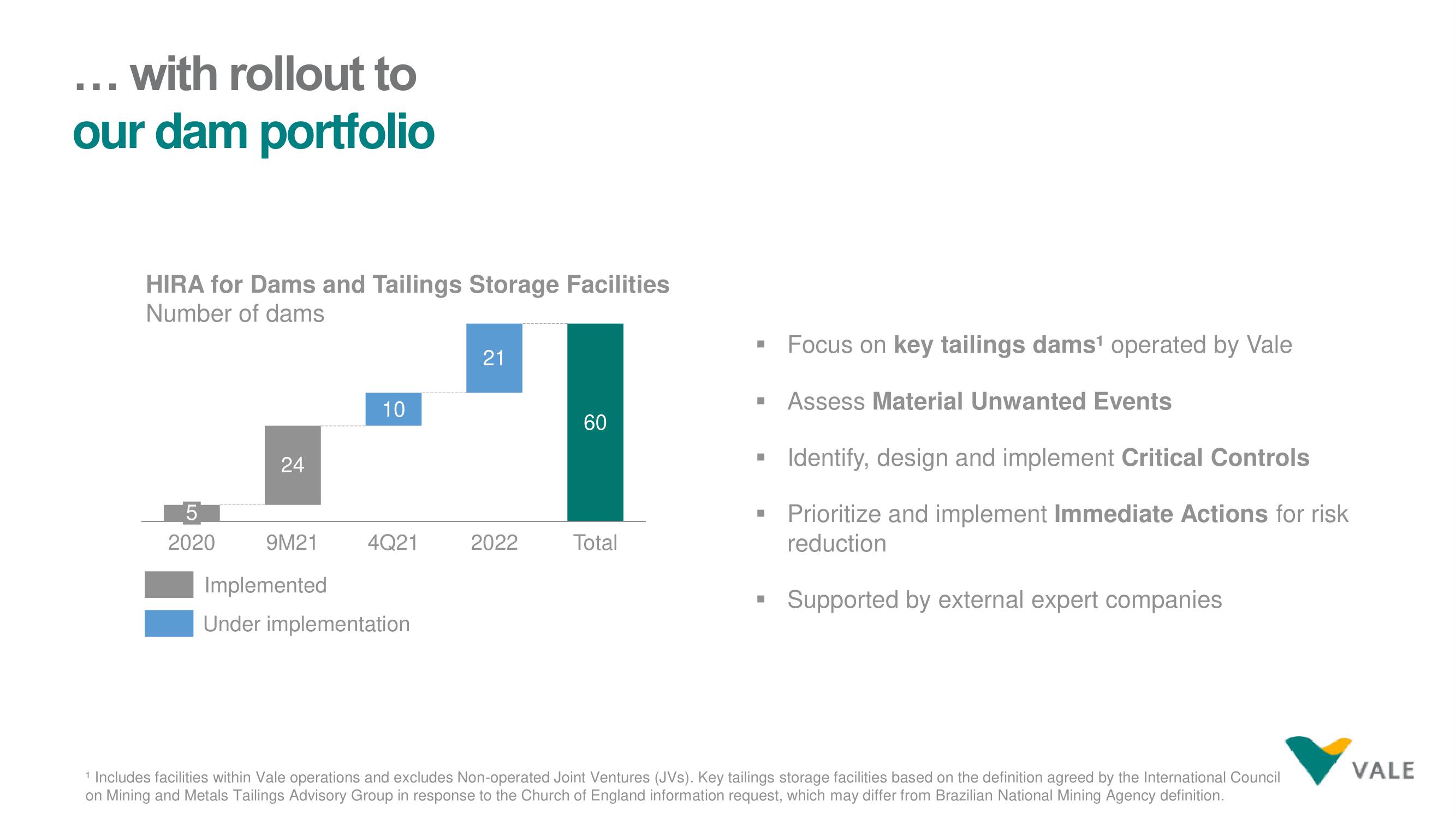 Vale ESG Presentation Deck slide image #15