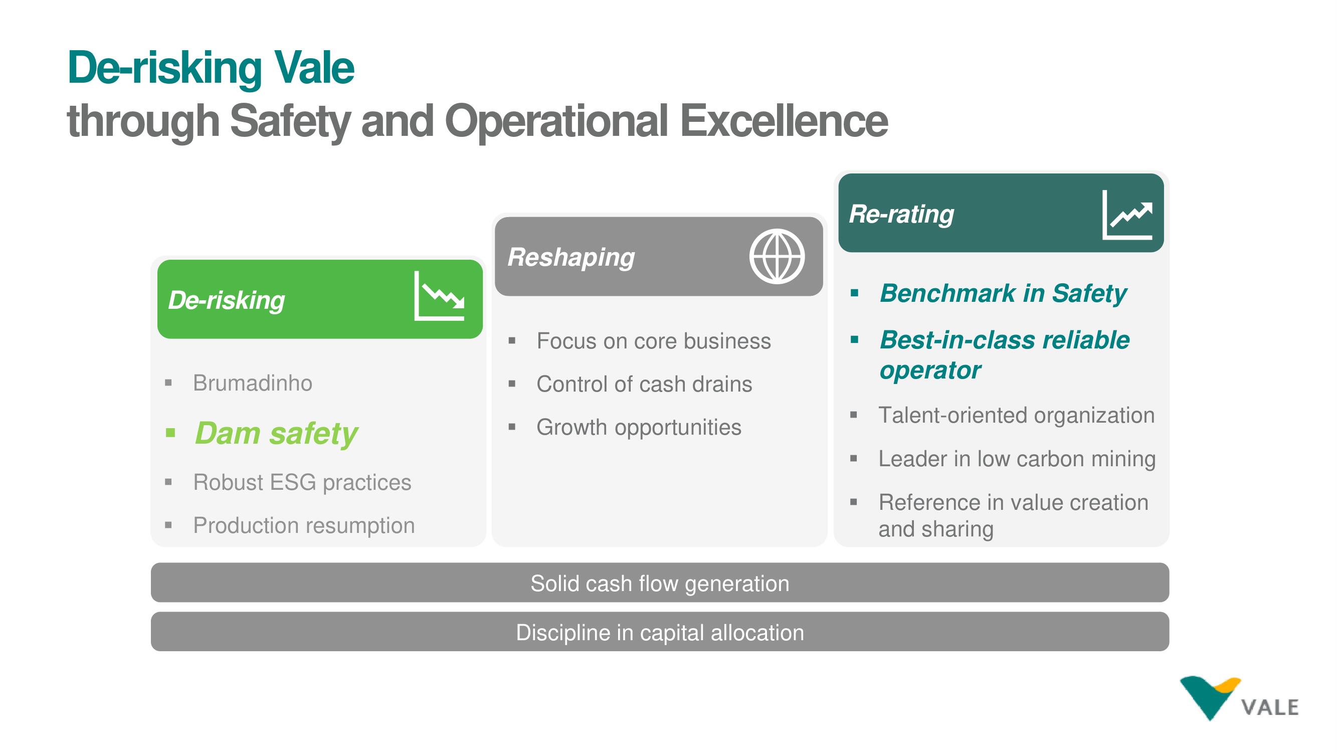 Vale ESG Presentation Deck slide image #3