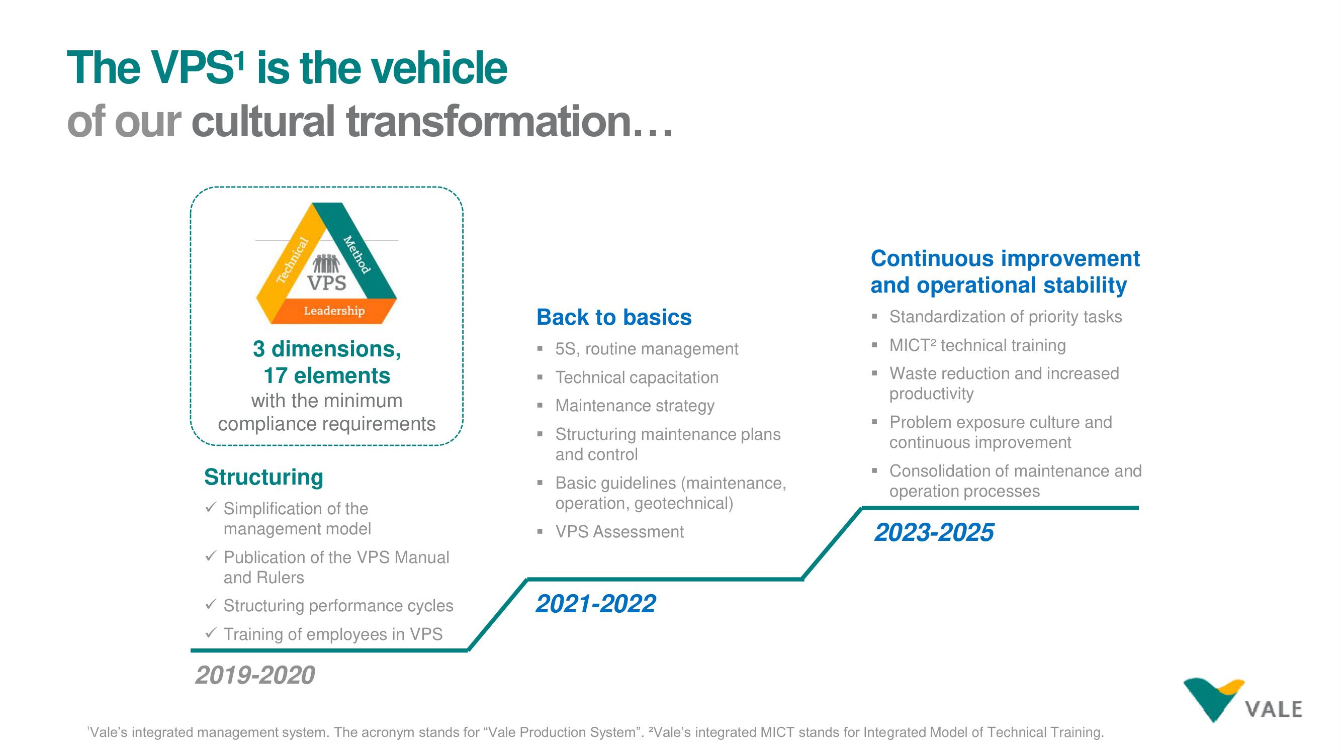 Vale ESG Presentation Deck slide image #17