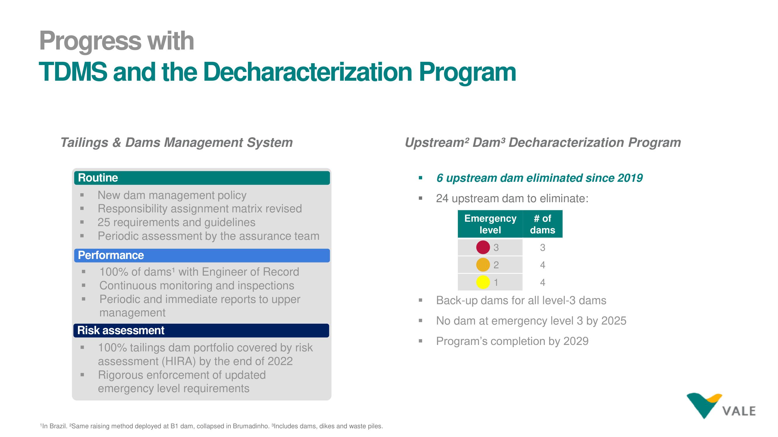 Vale ESG Presentation Deck slide image #23