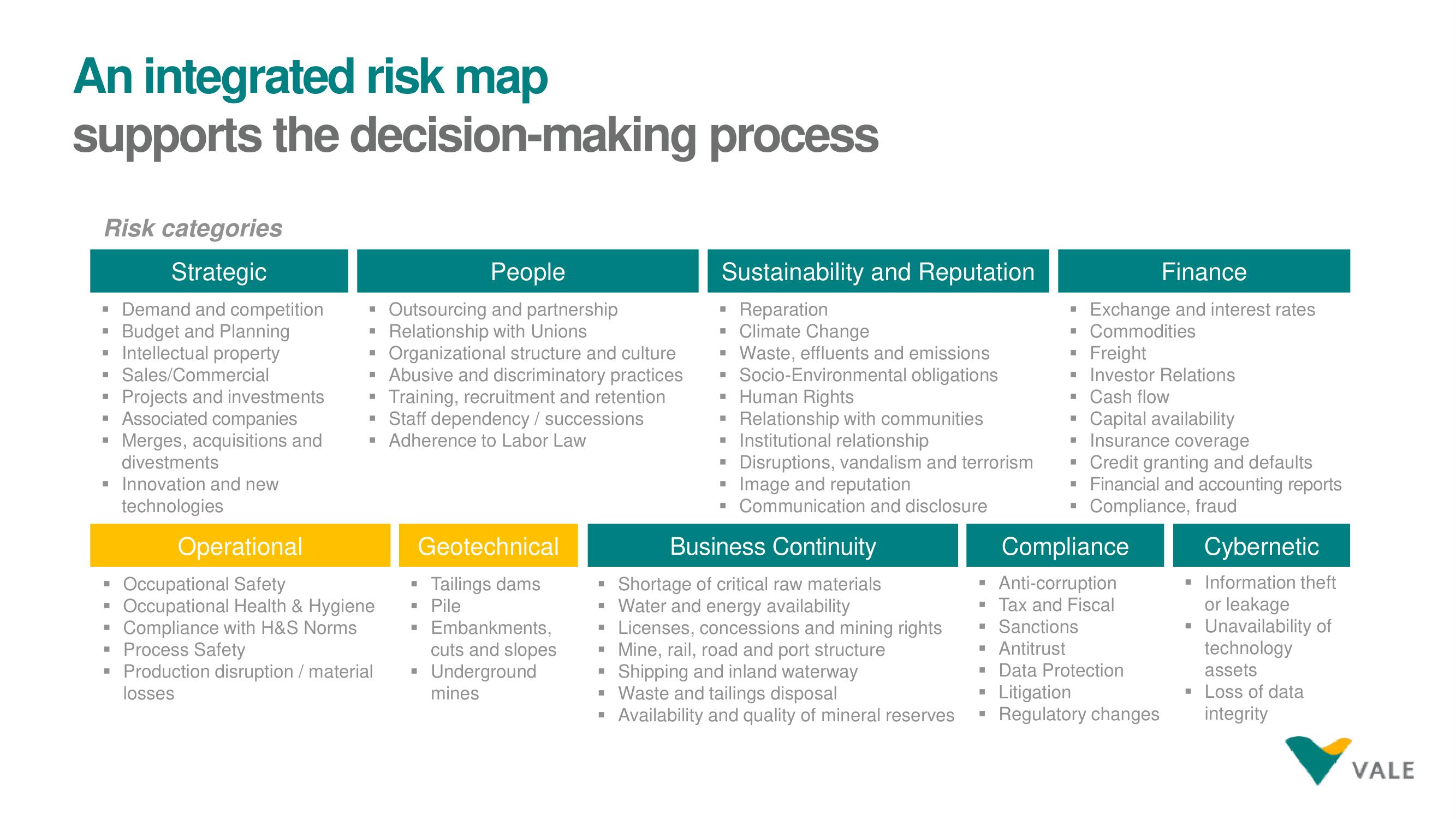 Vale ESG Presentation Deck slide image #7